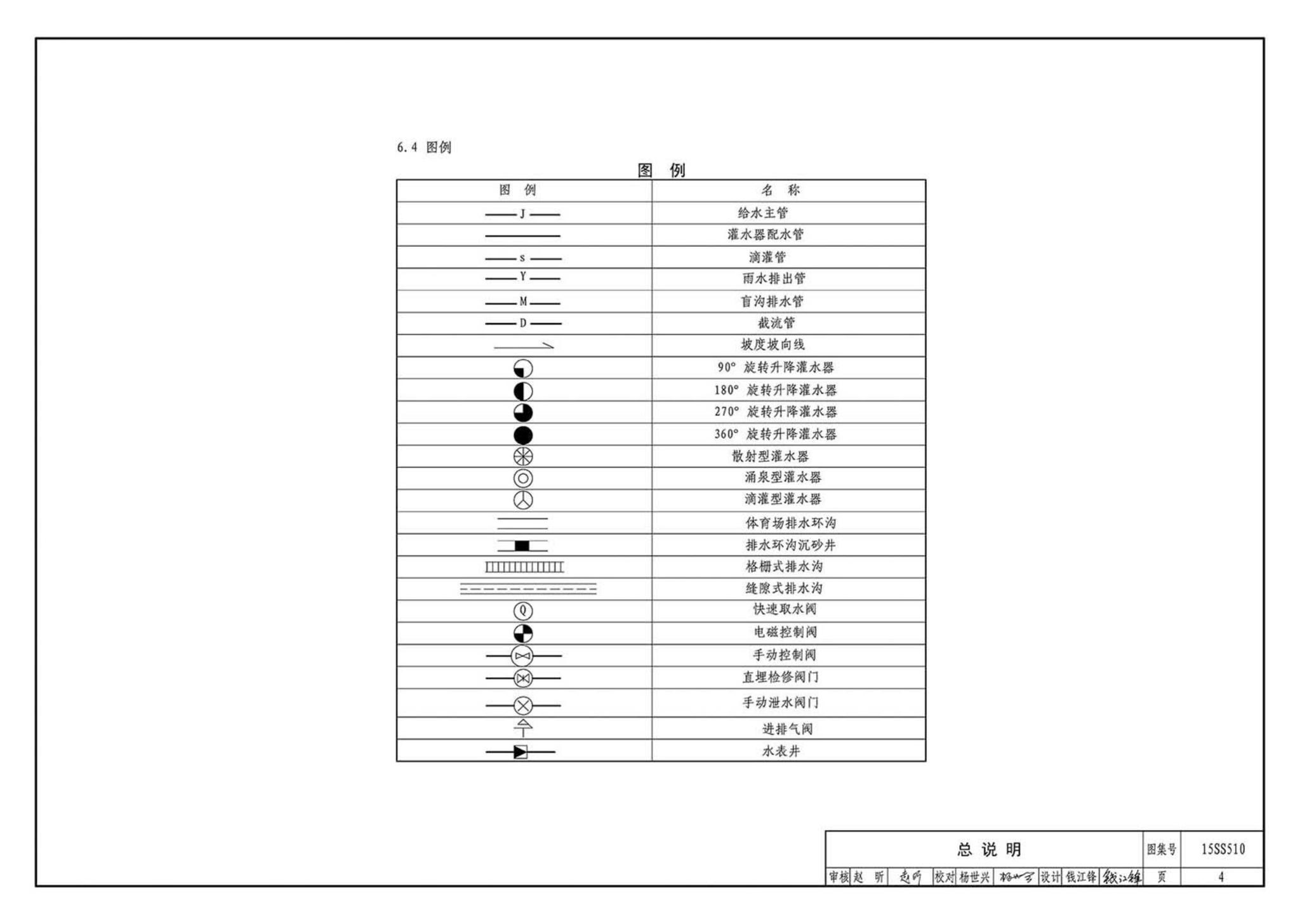 15SS510--绿地灌溉与体育场地给水排水设施