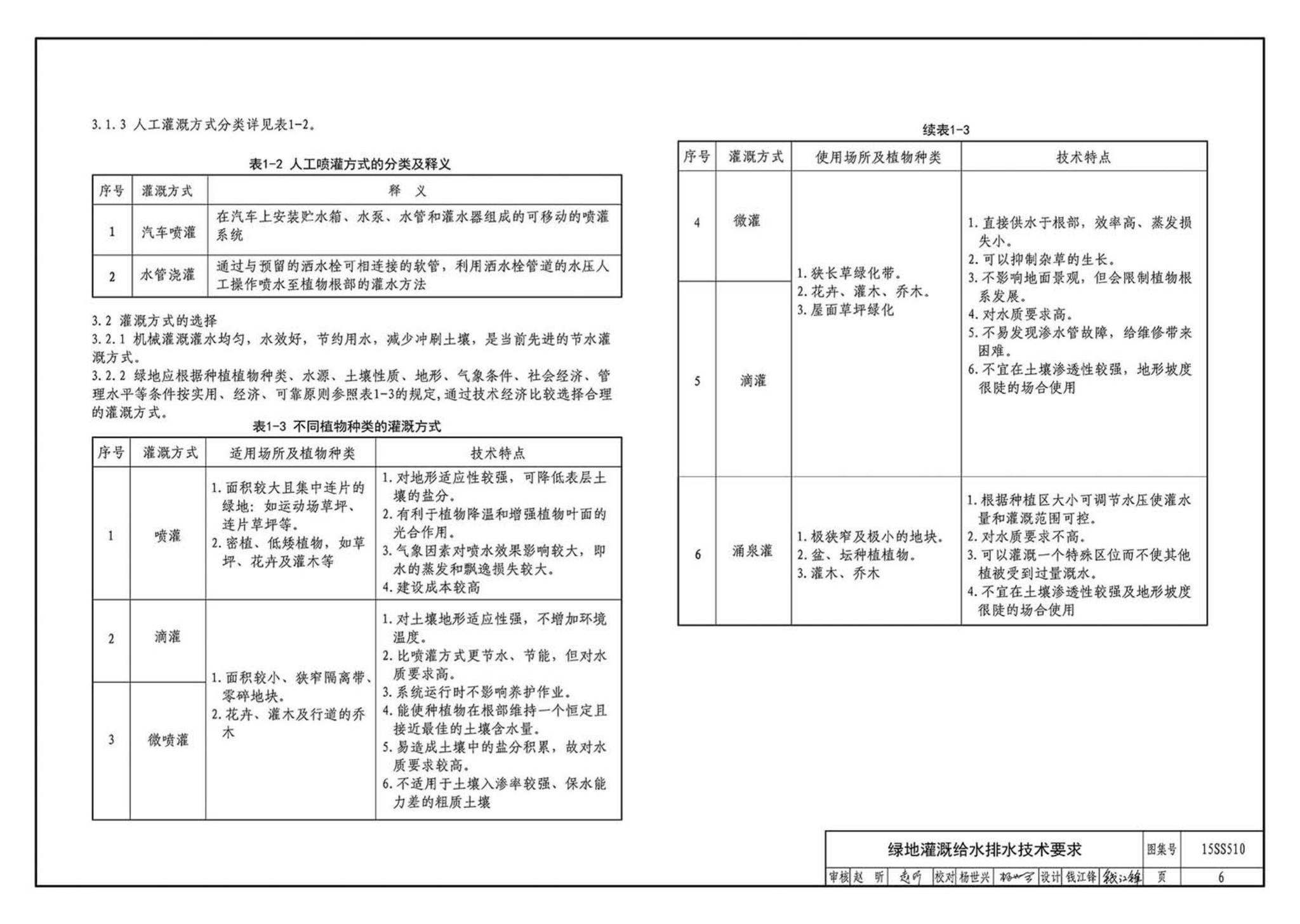 15SS510--绿地灌溉与体育场地给水排水设施