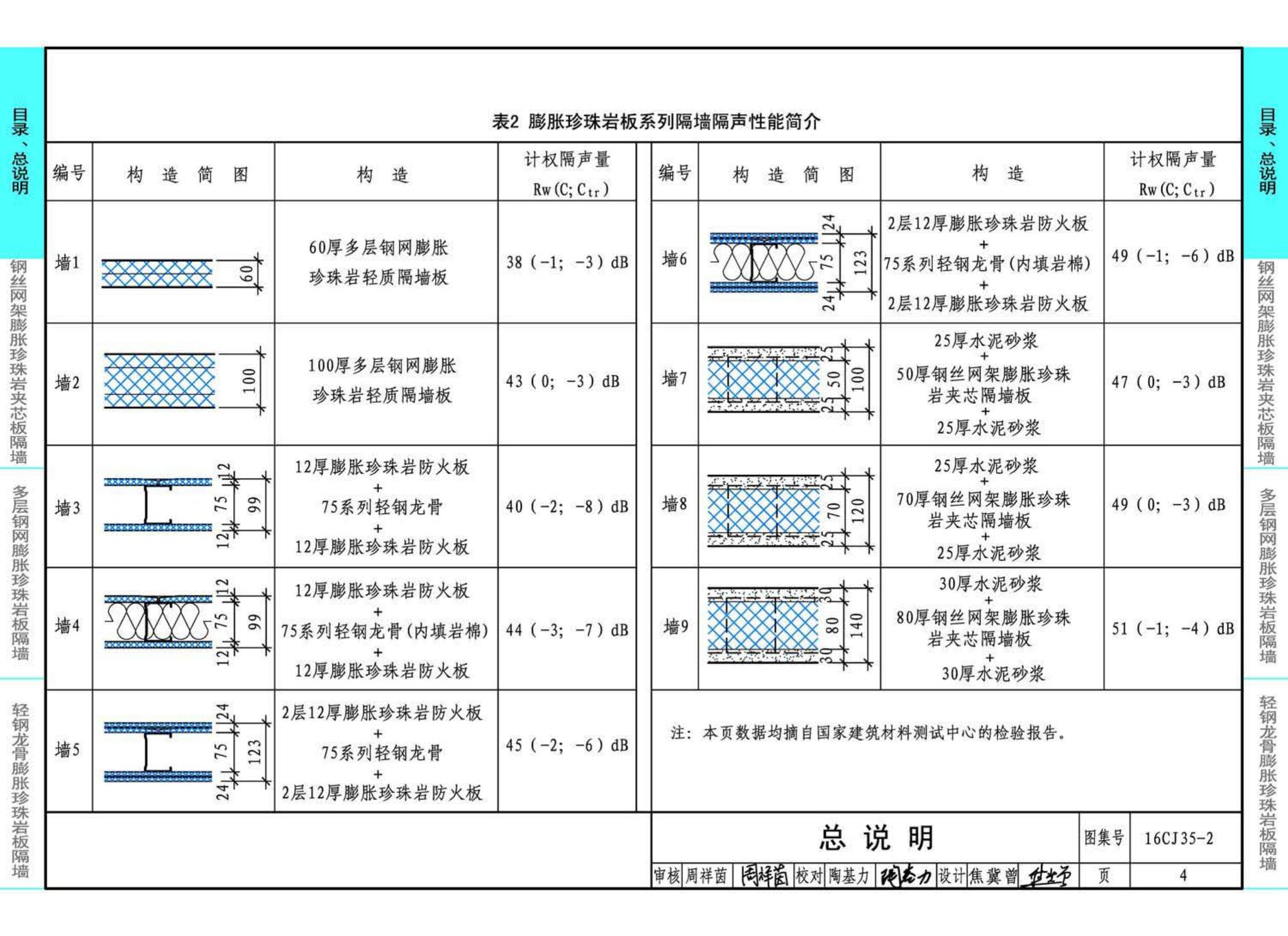 16CJ35-2--膨胀珍珠岩板隔墙建筑构造--卉原膨胀珍珠岩板系列