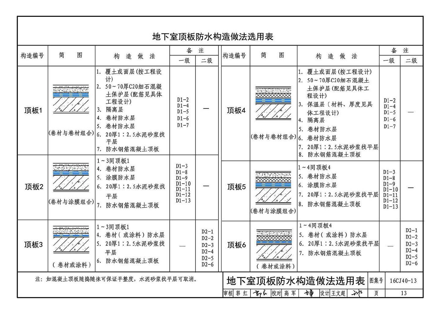 16CJ40-13--建筑防水系统构造（十三）