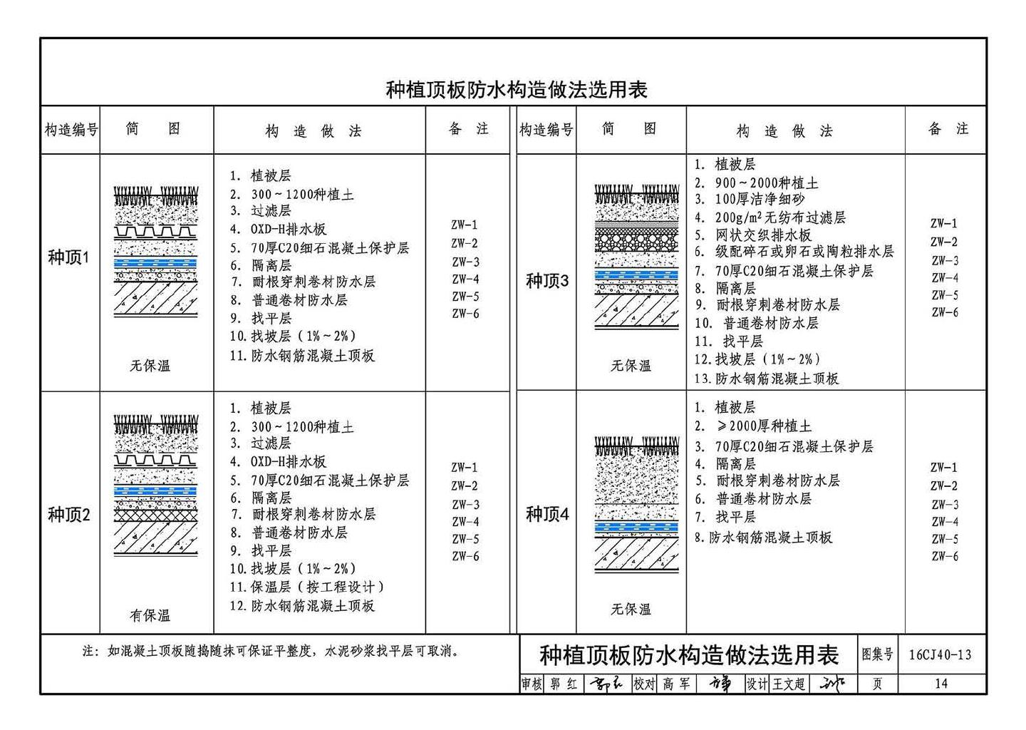 16CJ40-13--建筑防水系统构造（十三）