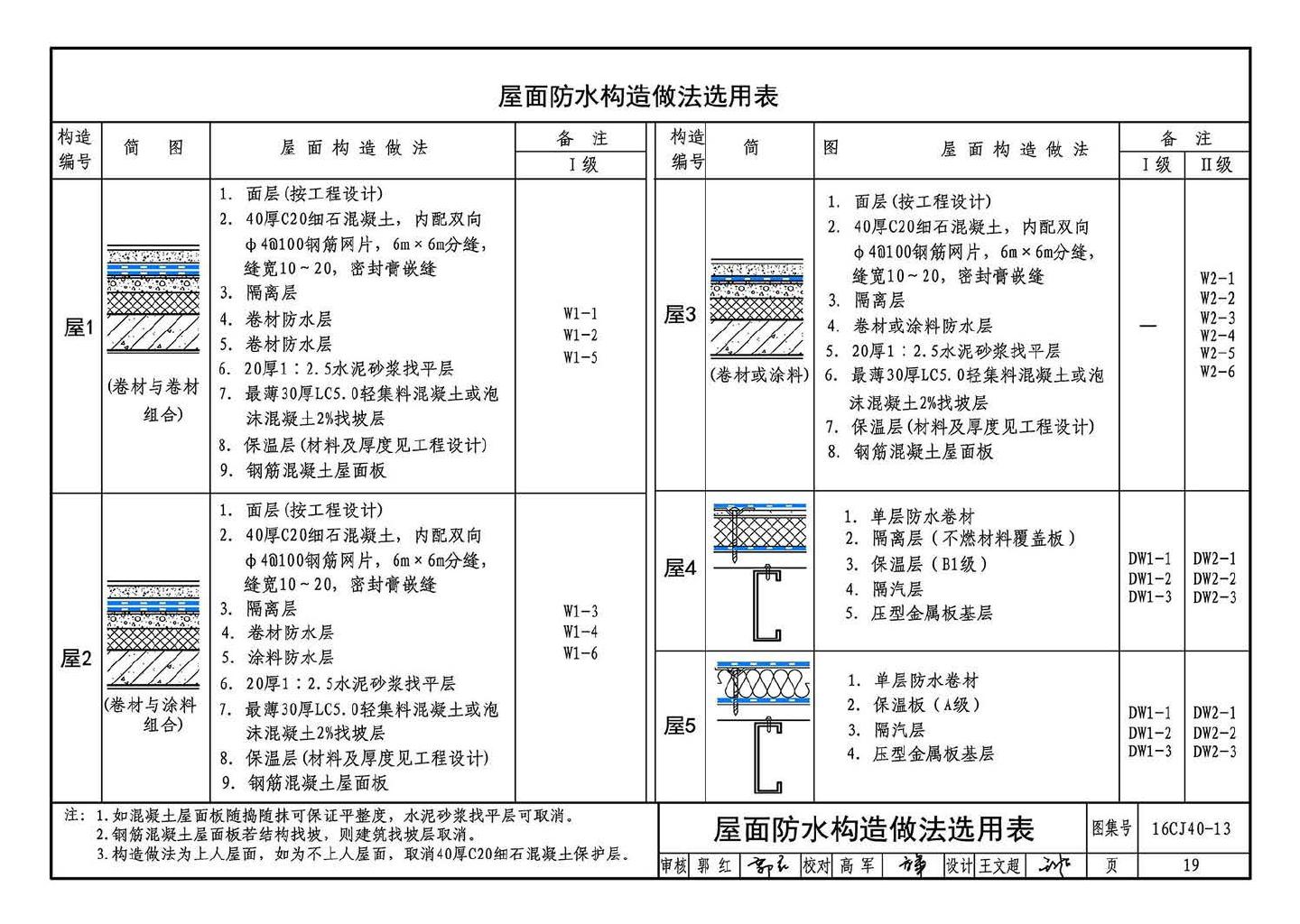 16CJ40-13--建筑防水系统构造（十三）