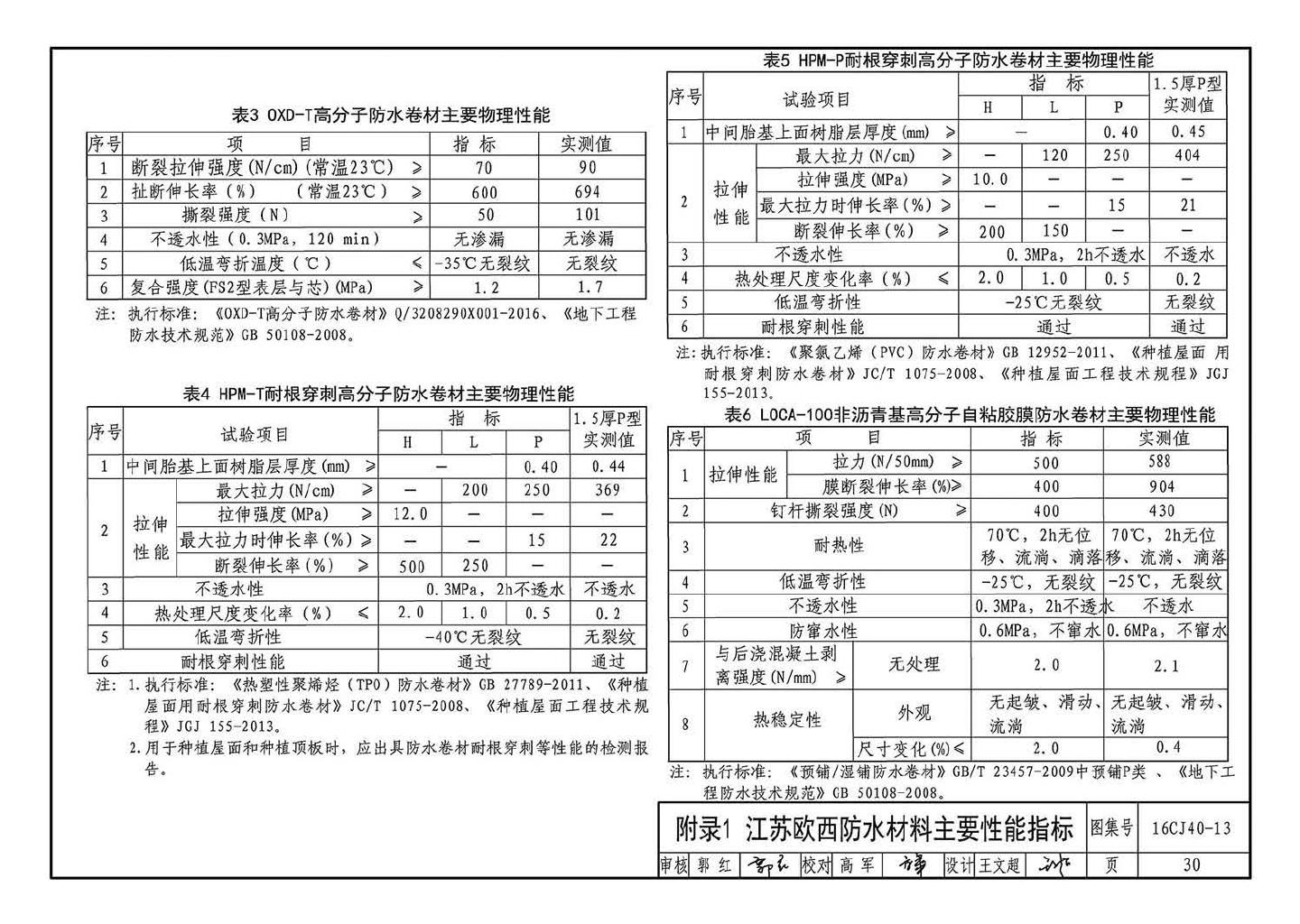 16CJ40-13--建筑防水系统构造（十三）