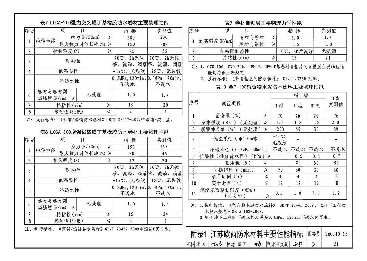 16CJ40-13--建筑防水系统构造（十三）