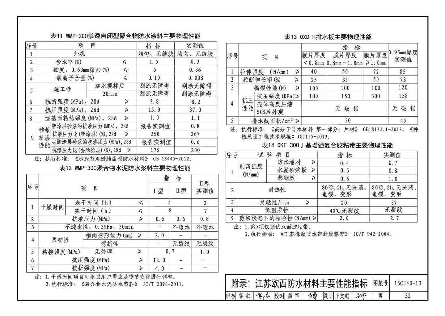 16CJ40-13--建筑防水系统构造（十三）