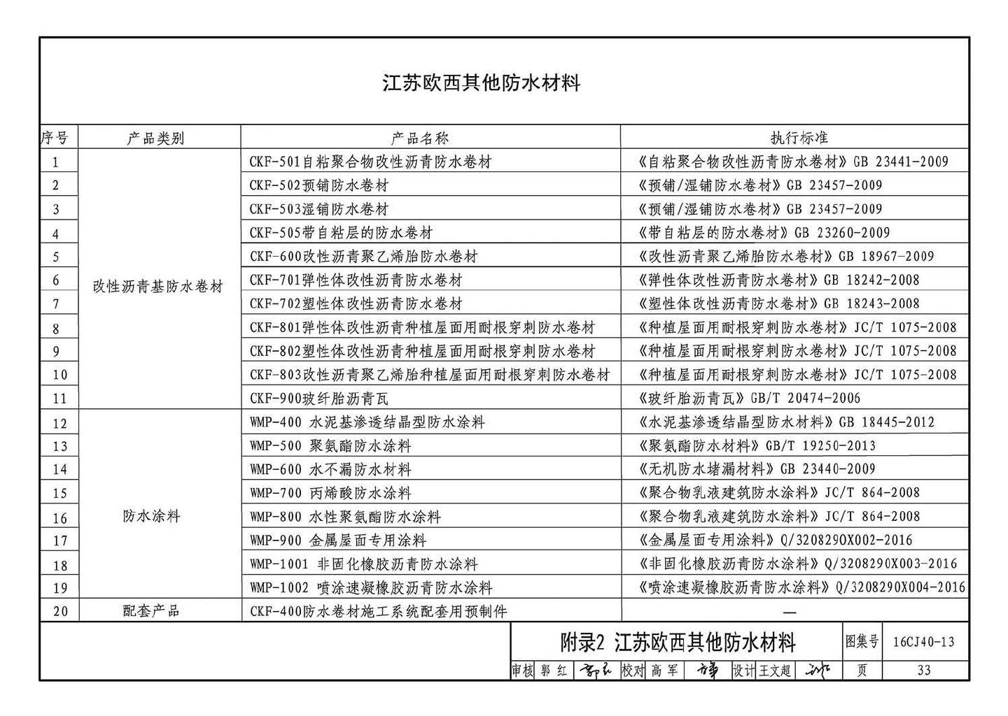 16CJ40-13--建筑防水系统构造（十三）