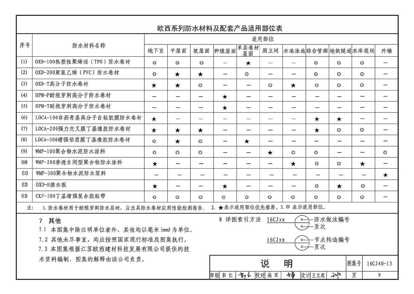 16CJ40-13--建筑防水系统构造（十三）