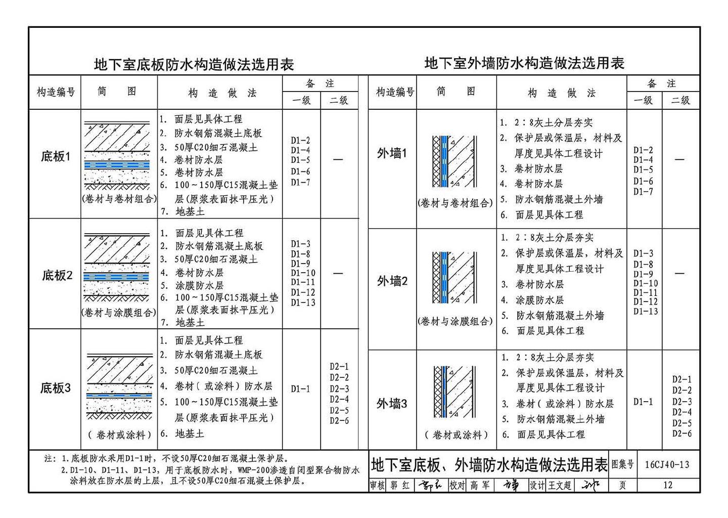 16CJ40-13--建筑防水系统构造（十三）