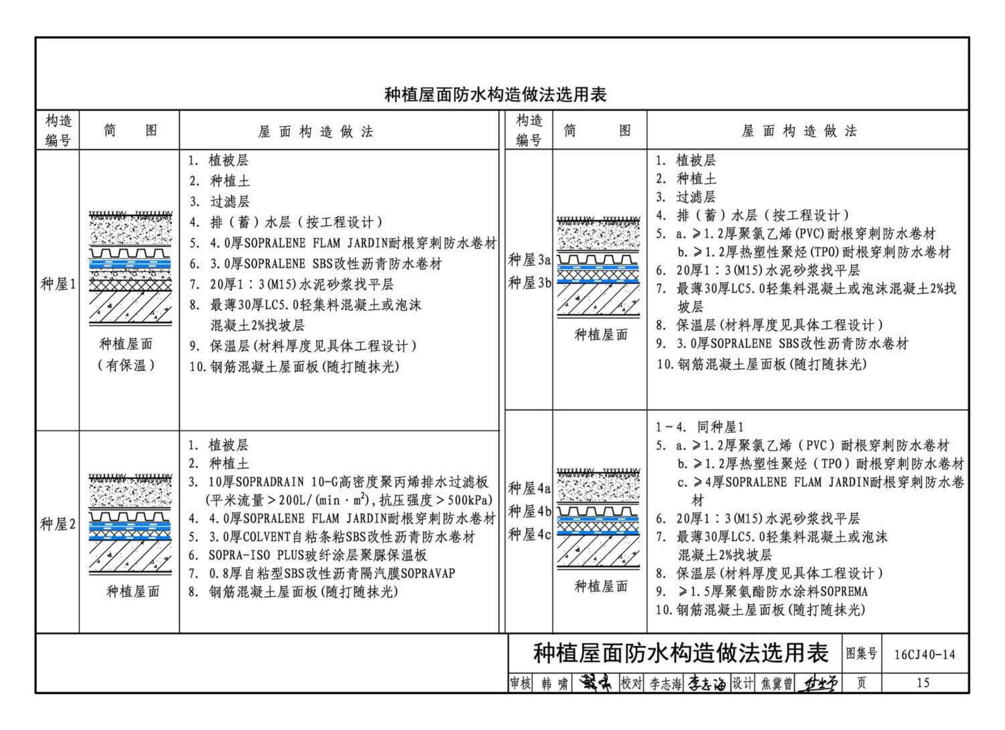 16CJ40-14--建筑防水系统构造(十四)