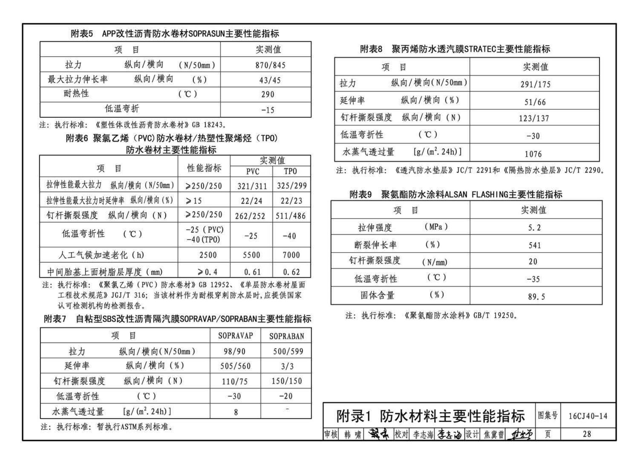 16CJ40-14--建筑防水系统构造(十四)