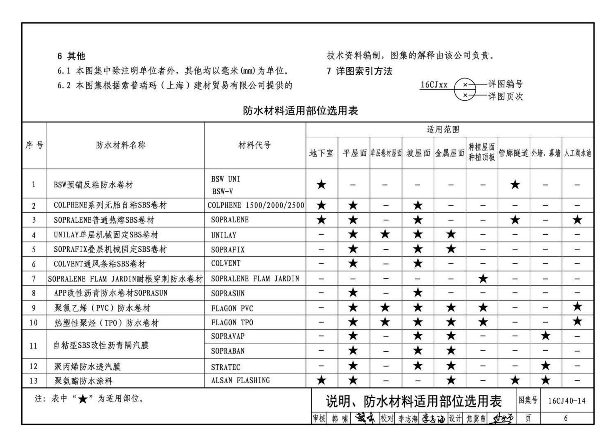 16CJ40-14--建筑防水系统构造(十四)