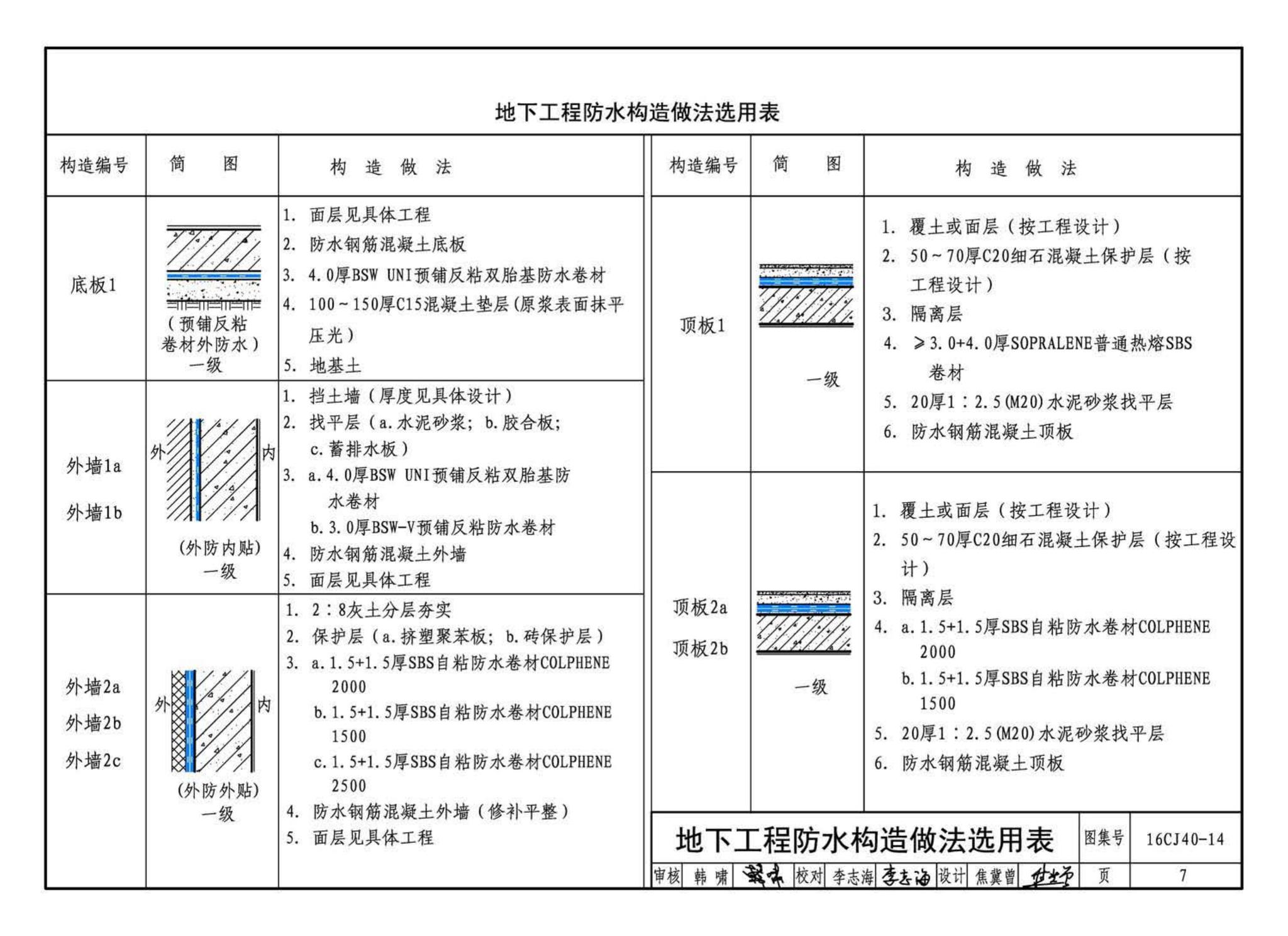 16CJ40-14--建筑防水系统构造(十四)