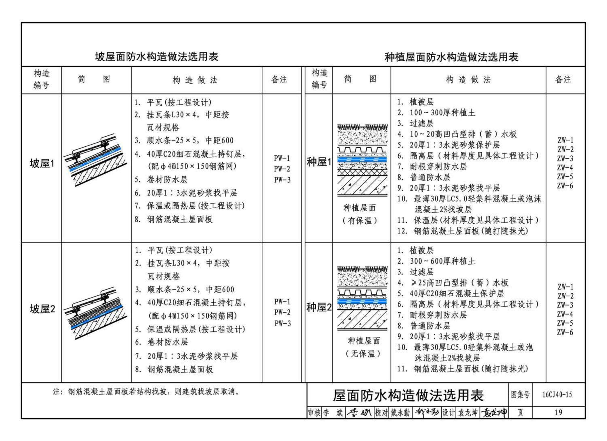 16CJ40-15--建筑防水系统构造（十五）