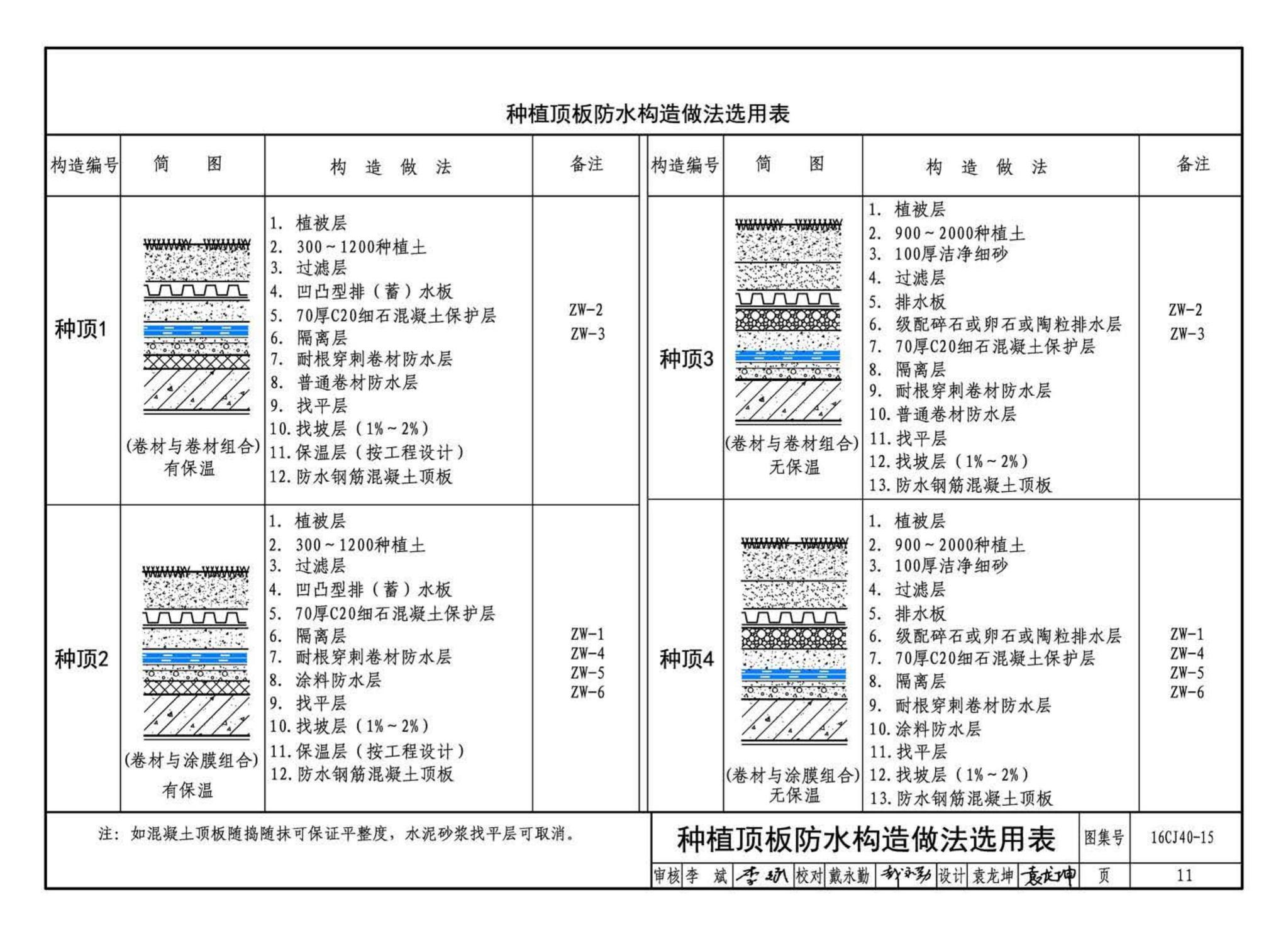 16CJ40-15--建筑防水系统构造（十五）