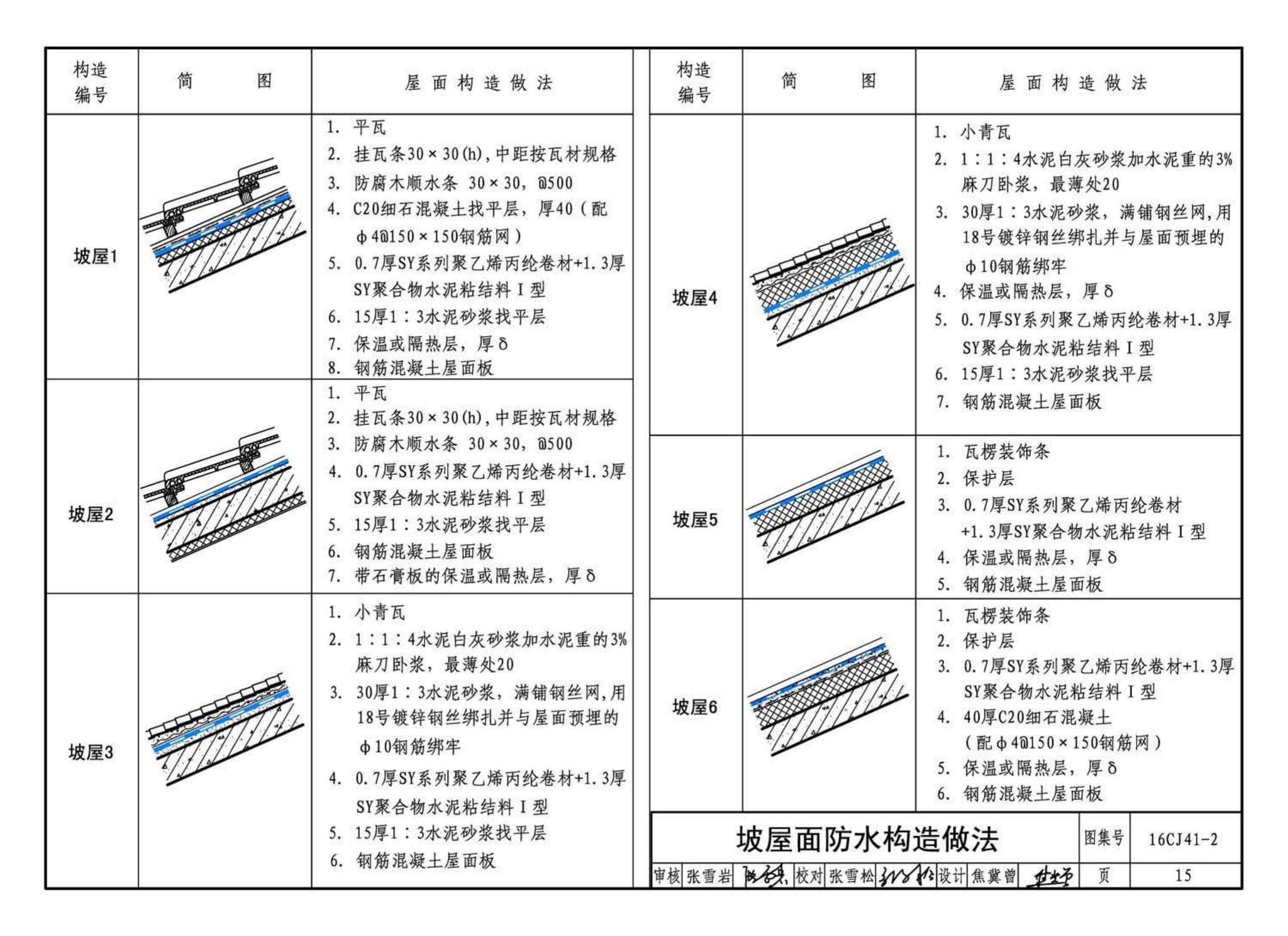 16CJ41-2--SY聚乙烯丙纶卷材复合防水构造