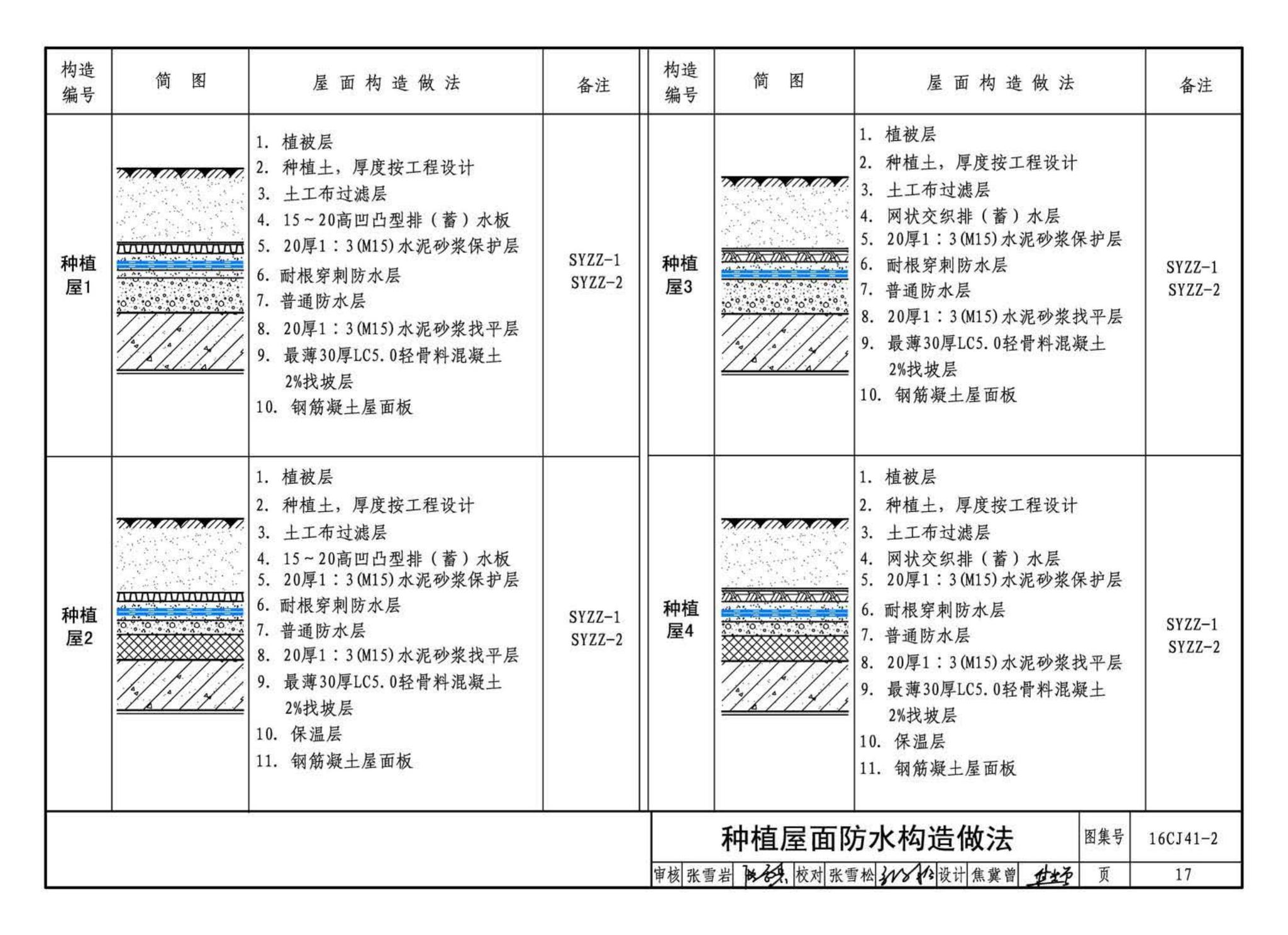 16CJ41-2--SY聚乙烯丙纶卷材复合防水构造