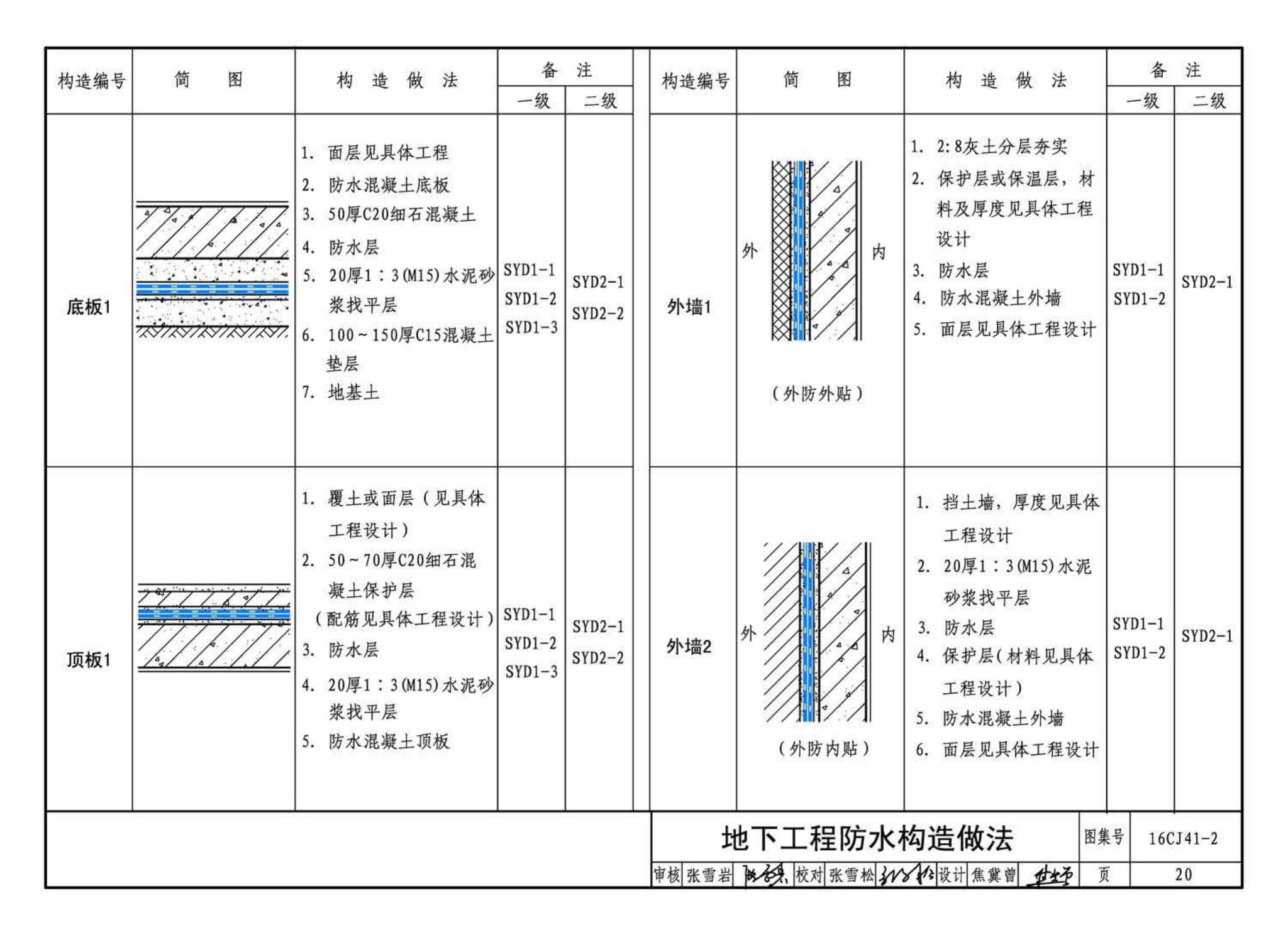 16CJ41-2--SY聚乙烯丙纶卷材复合防水构造