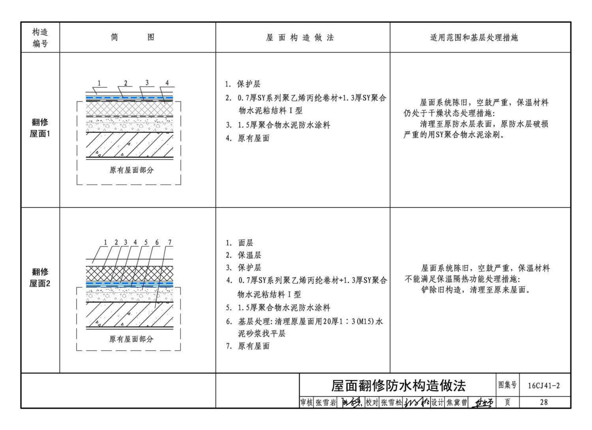 16CJ41-2--SY聚乙烯丙纶卷材复合防水构造