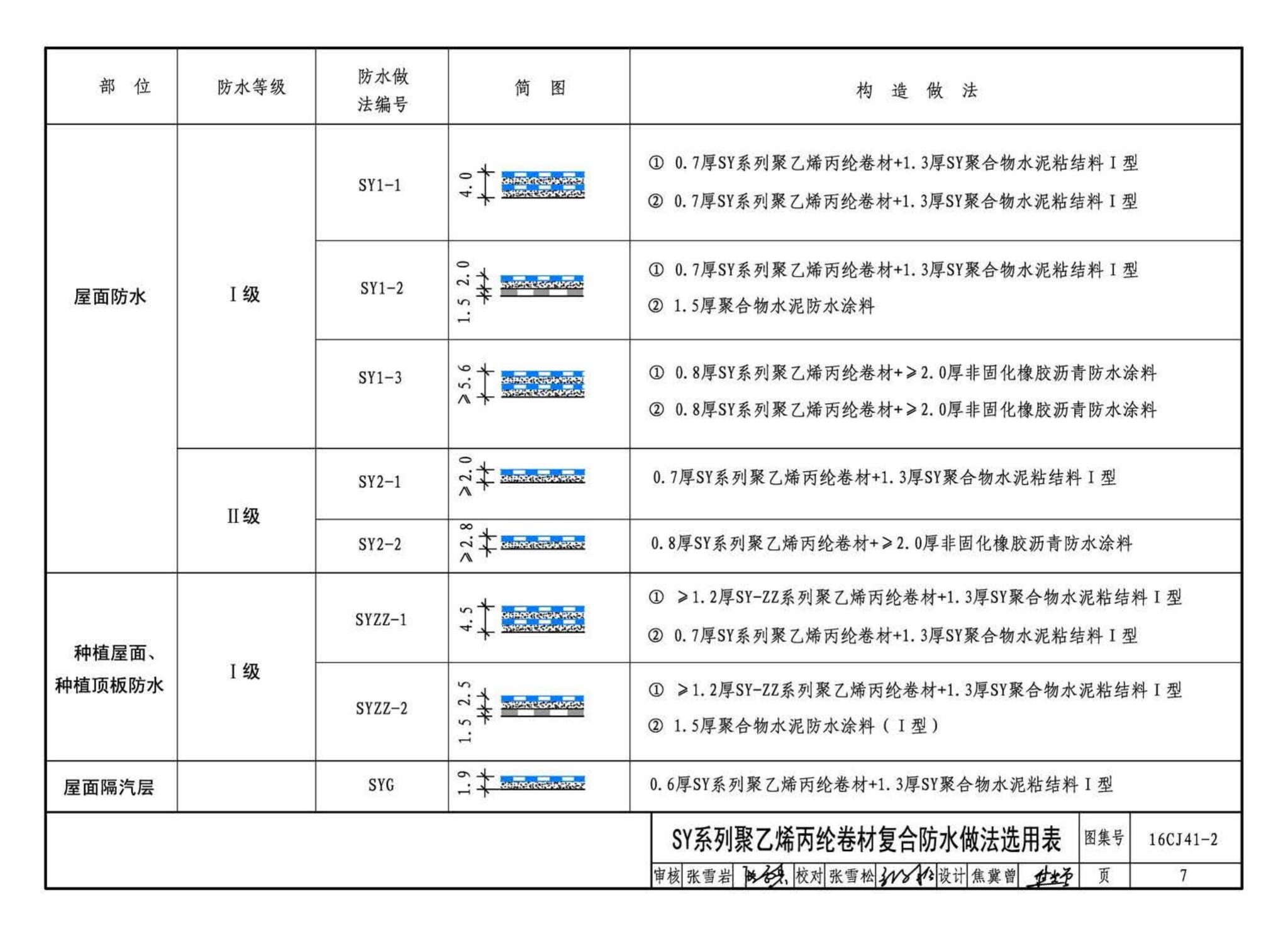 16CJ41-2--SY聚乙烯丙纶卷材复合防水构造