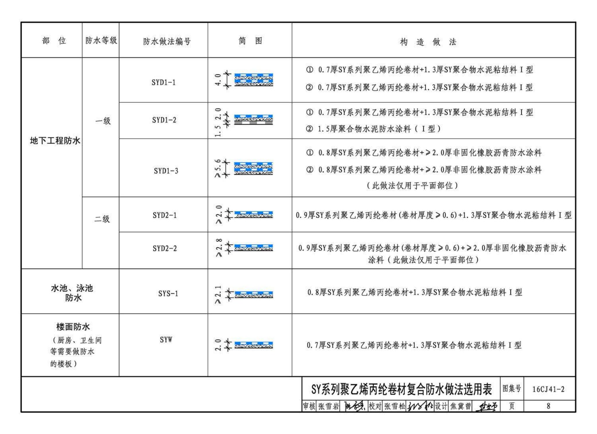 16CJ41-2--SY聚乙烯丙纶卷材复合防水构造