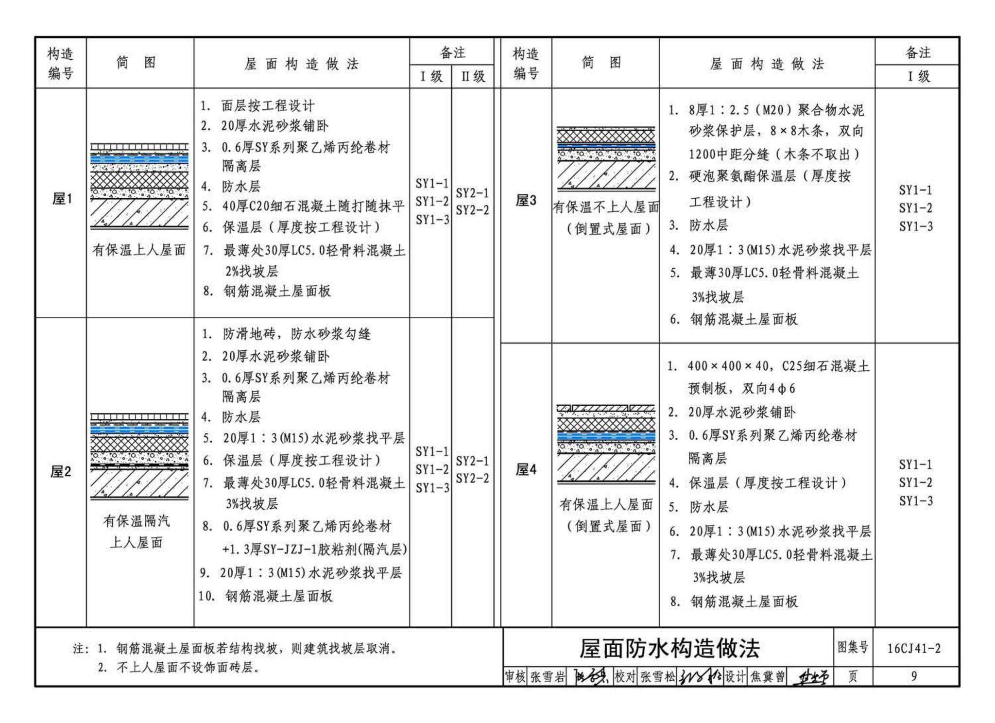 16CJ41-2--SY聚乙烯丙纶卷材复合防水构造