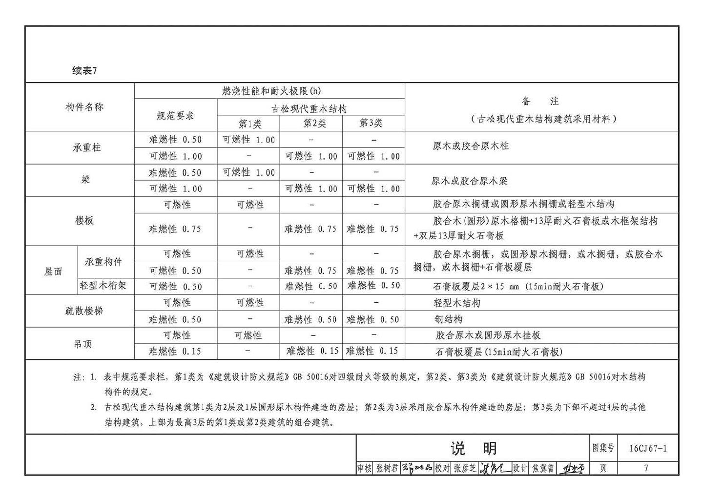 16CJ67-1--古松现代重木结构建筑