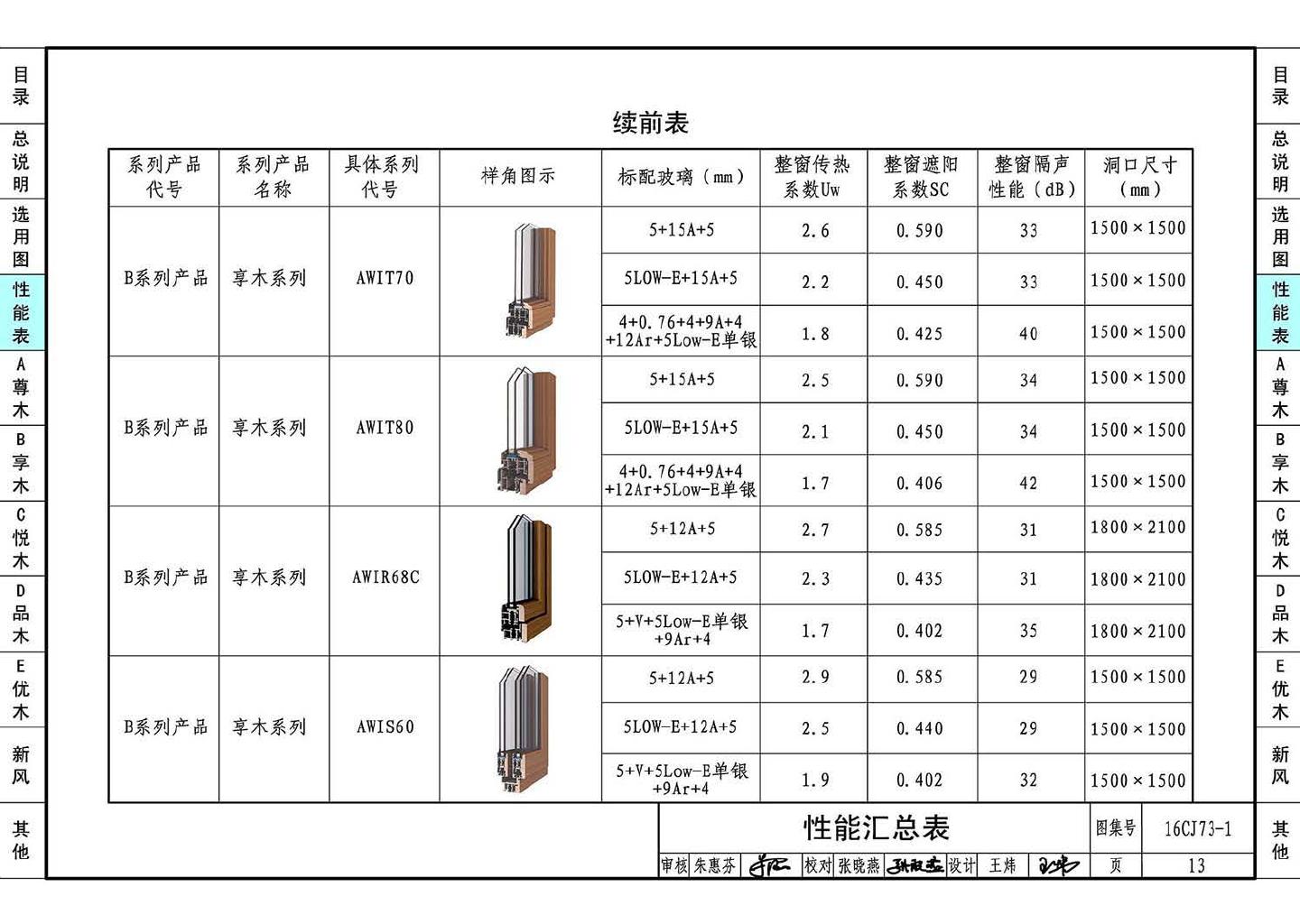 16CJ73-1--铝木复合节能门窗--瑞明铝木复合门窗系统