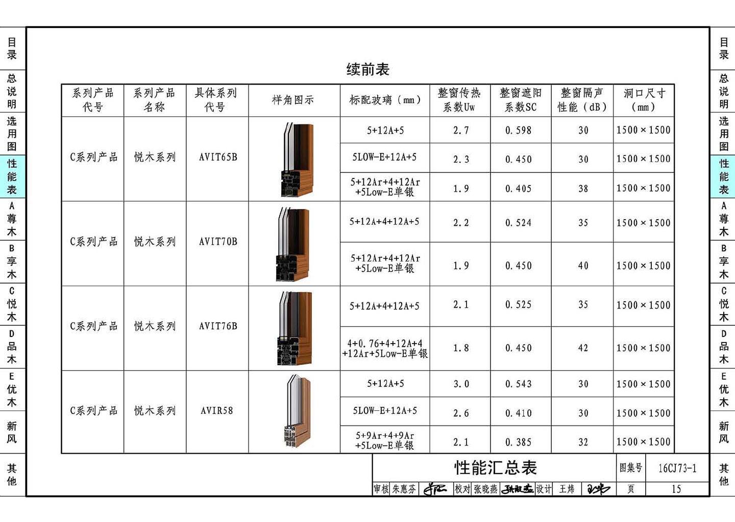 16CJ73-1--铝木复合节能门窗--瑞明铝木复合门窗系统