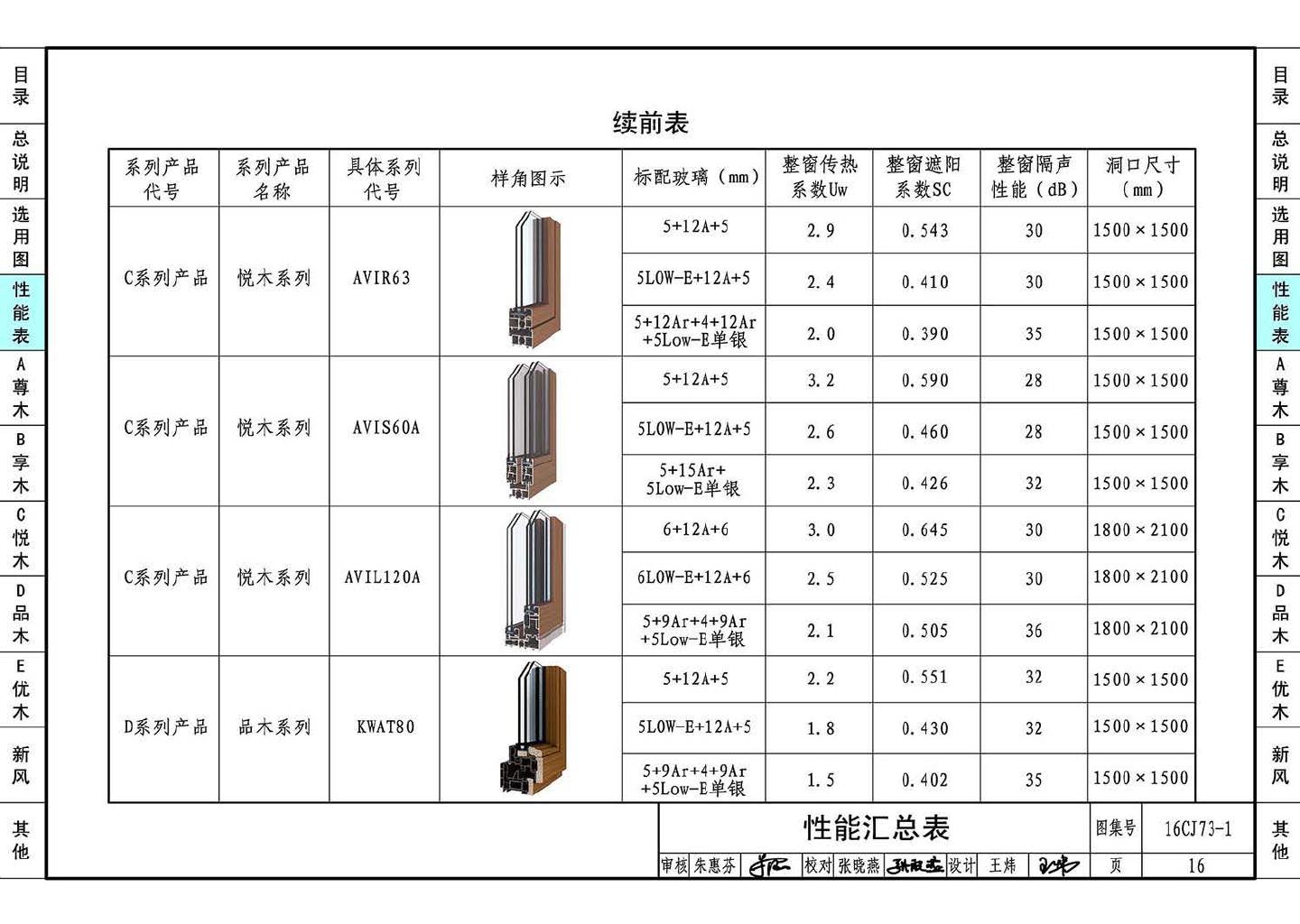 16CJ73-1--铝木复合节能门窗--瑞明铝木复合门窗系统