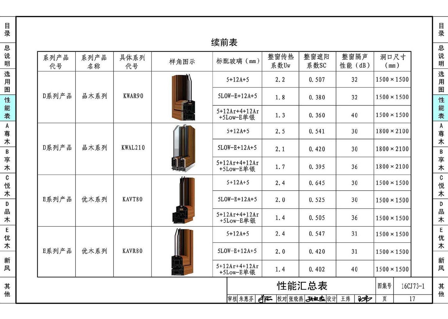 16CJ73-1--铝木复合节能门窗--瑞明铝木复合门窗系统