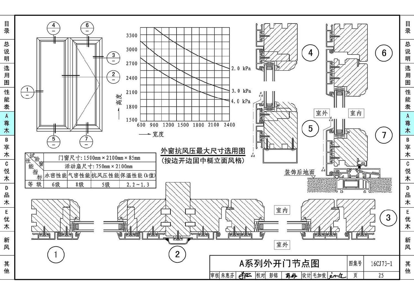 16CJ73-1--铝木复合节能门窗--瑞明铝木复合门窗系统