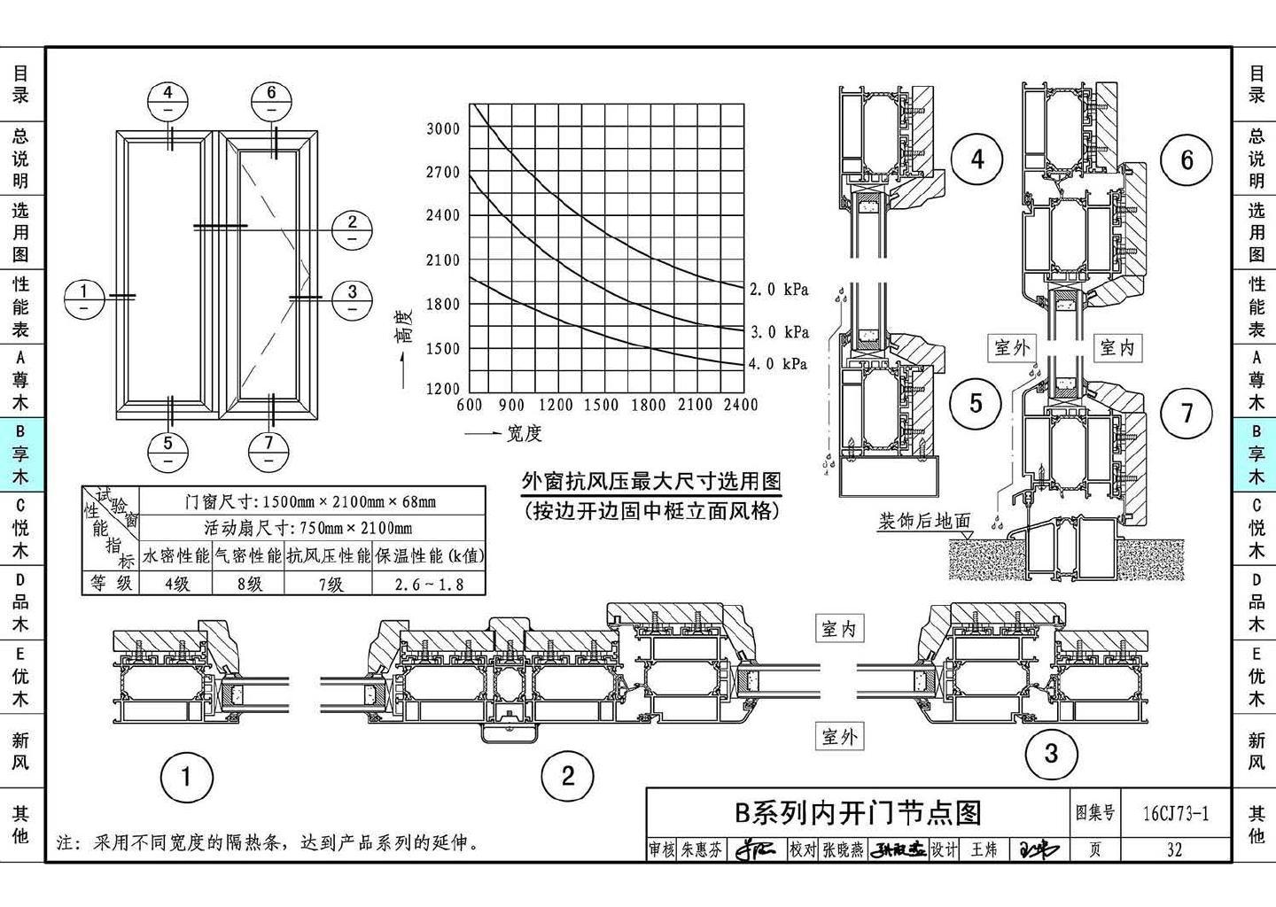 16CJ73-1--铝木复合节能门窗--瑞明铝木复合门窗系统