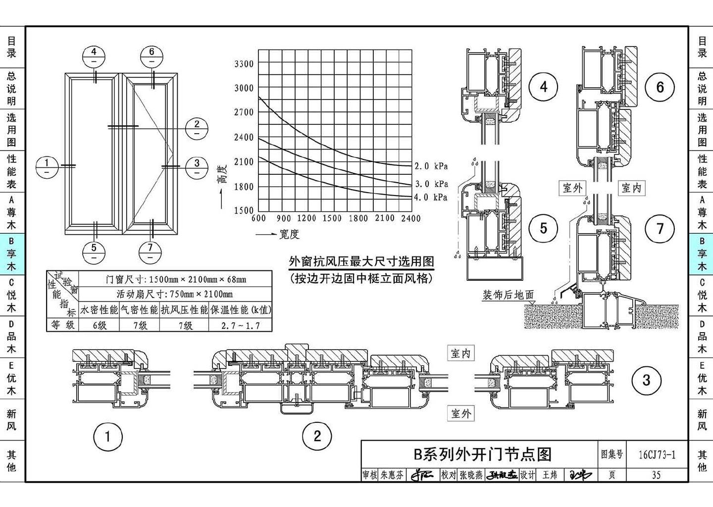 16CJ73-1--铝木复合节能门窗--瑞明铝木复合门窗系统