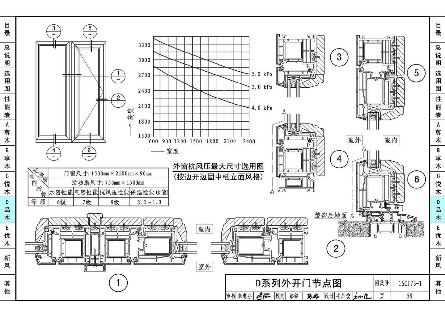 16CJ73-1--铝木复合节能门窗--瑞明铝木复合门窗系统