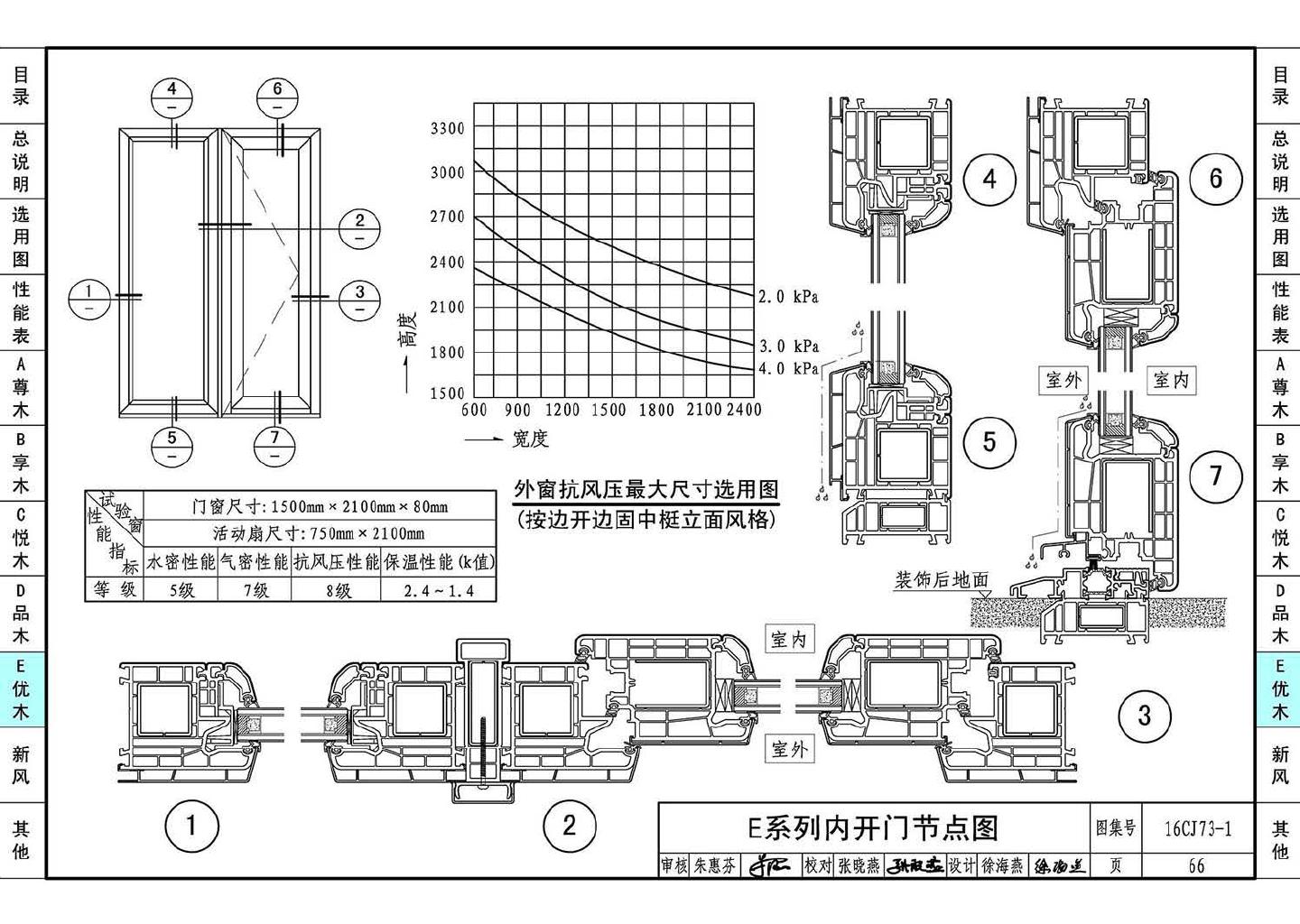 16CJ73-1--铝木复合节能门窗--瑞明铝木复合门窗系统