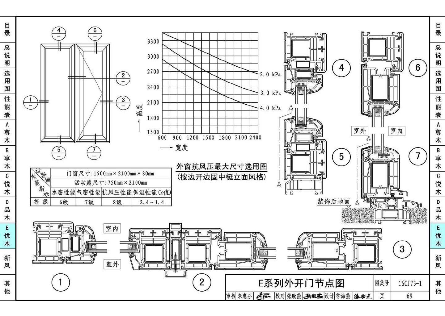 16CJ73-1--铝木复合节能门窗--瑞明铝木复合门窗系统