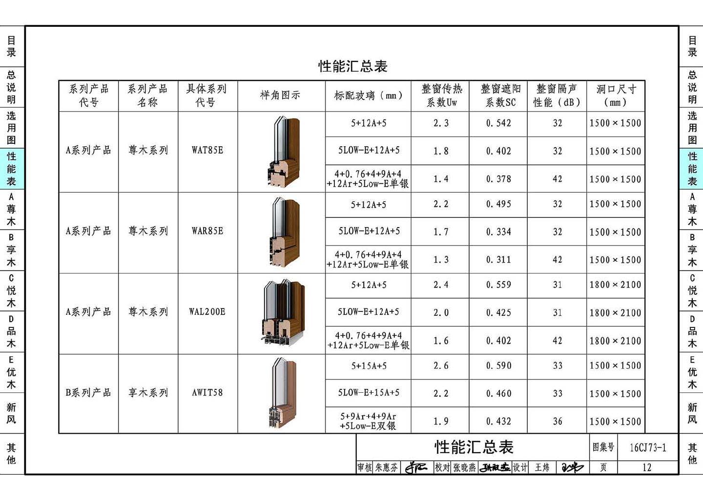 16CJ73-1--铝木复合节能门窗--瑞明铝木复合门窗系统