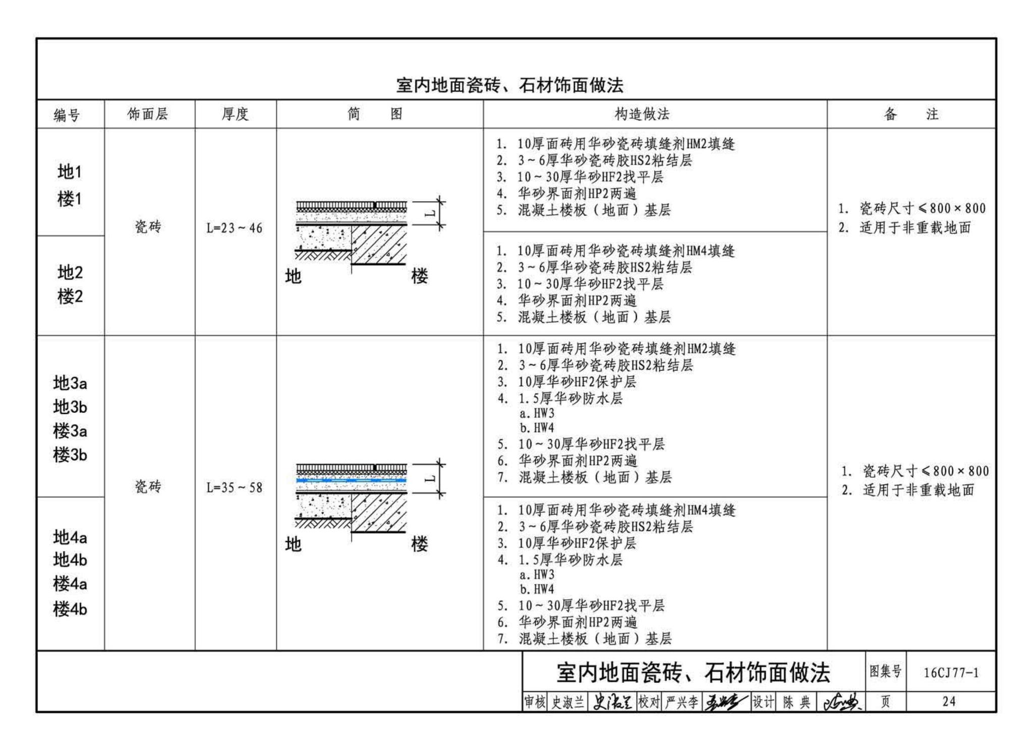 16CJ77-1--瓷砖胶铺贴系统（陶瓷砖与石材）构造