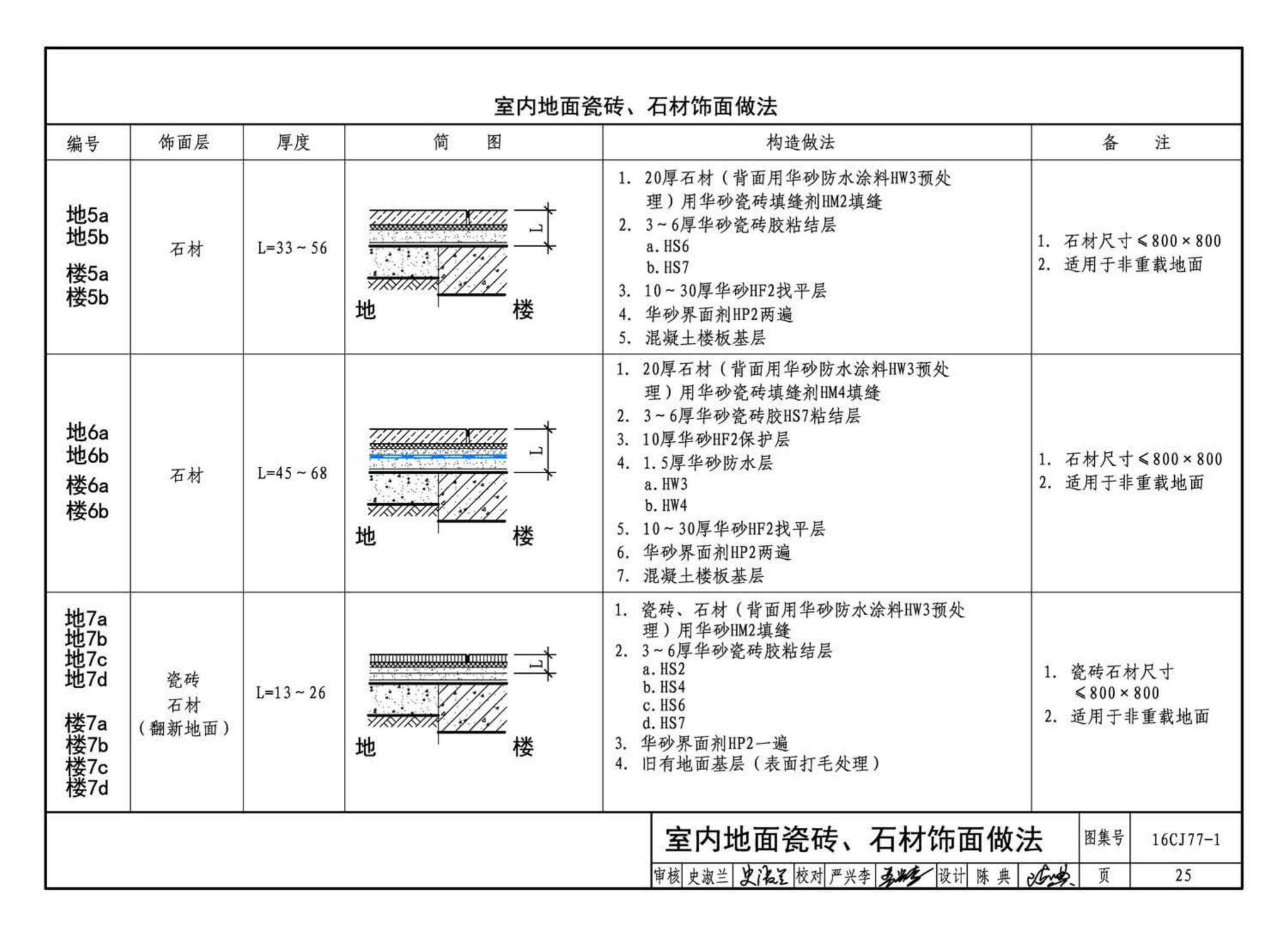 16CJ77-1--瓷砖胶铺贴系统（陶瓷砖与石材）构造