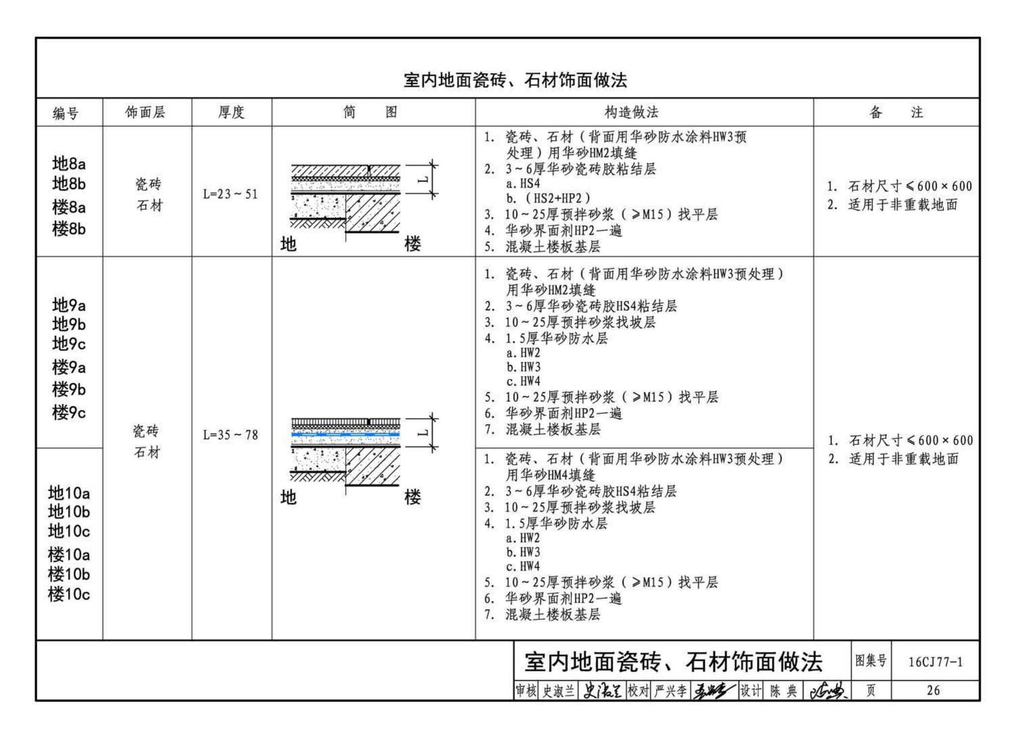 16CJ77-1--瓷砖胶铺贴系统（陶瓷砖与石材）构造