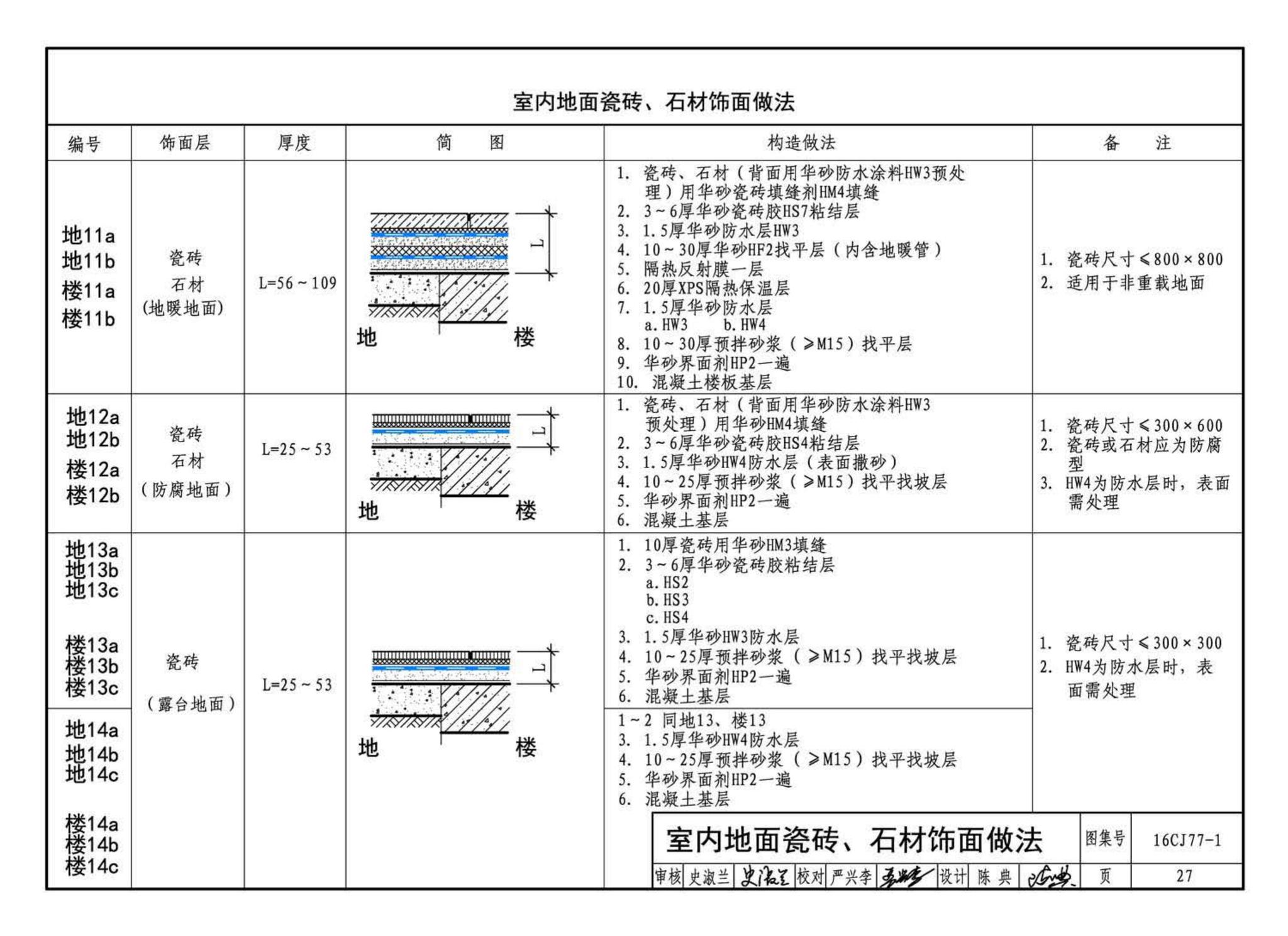 16CJ77-1--瓷砖胶铺贴系统（陶瓷砖与石材）构造