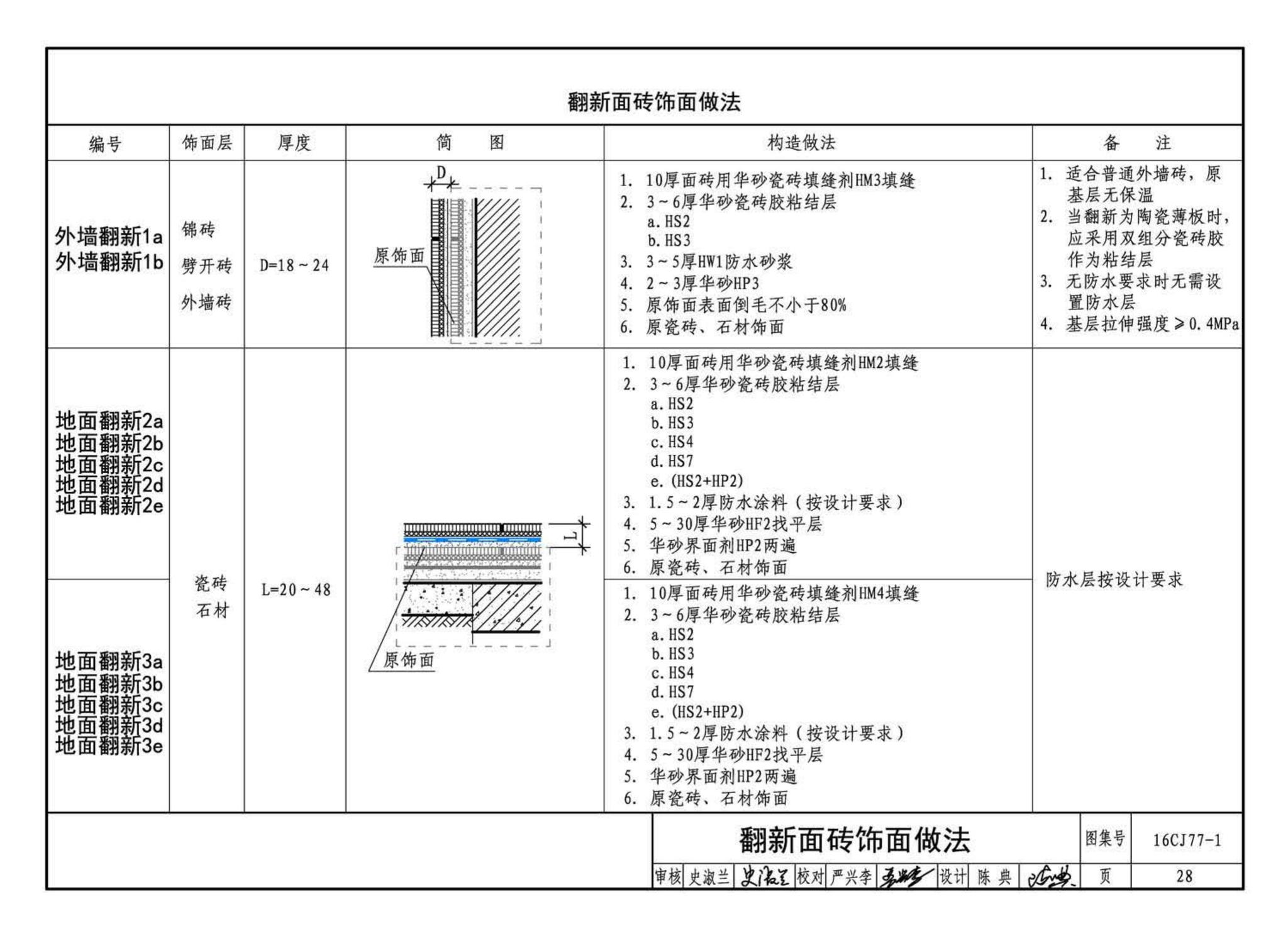 16CJ77-1--瓷砖胶铺贴系统（陶瓷砖与石材）构造