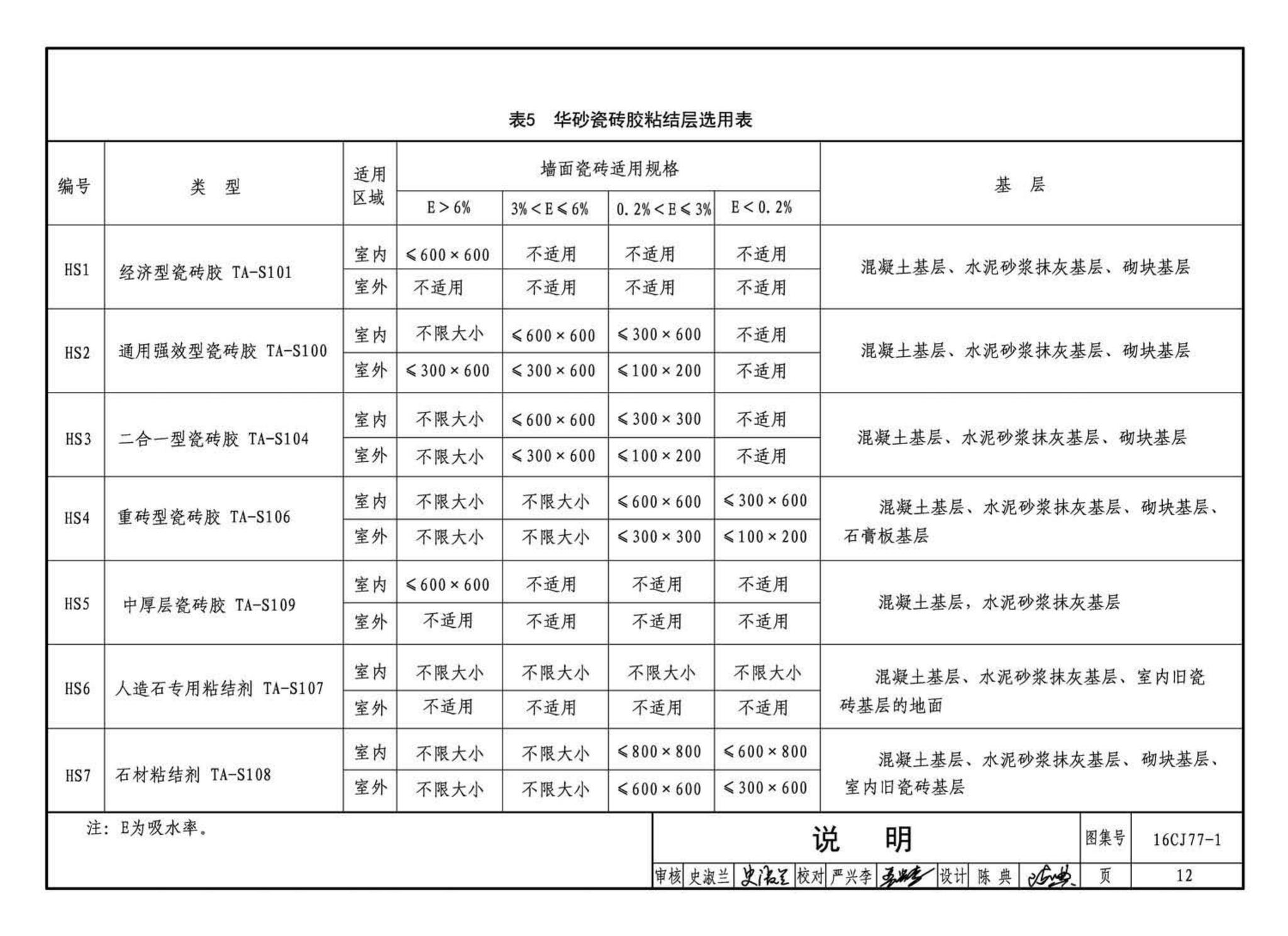 16CJ77-1--瓷砖胶铺贴系统（陶瓷砖与石材）构造