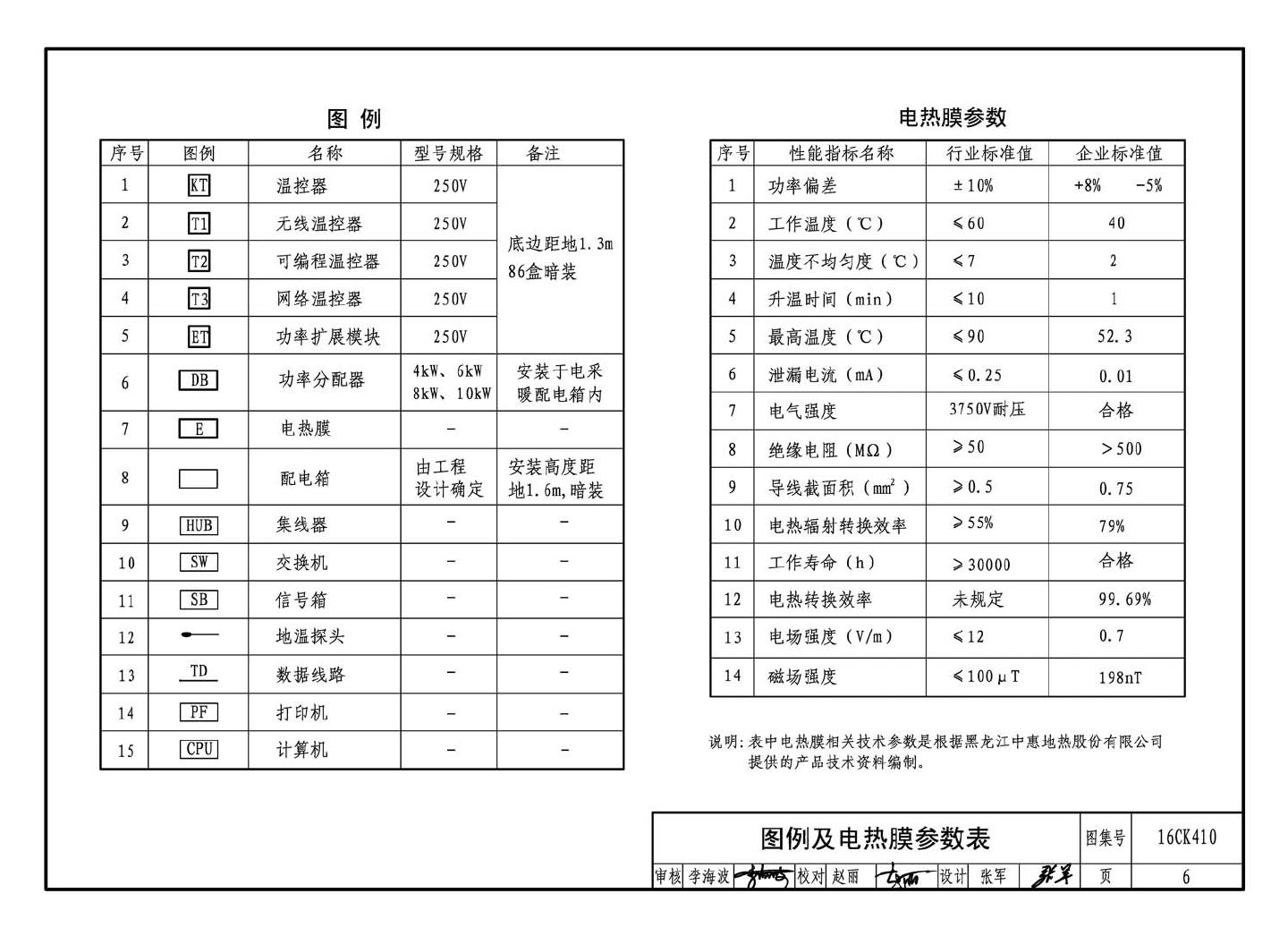 16CK410--低温辐射电热膜供暖系统设计与安装