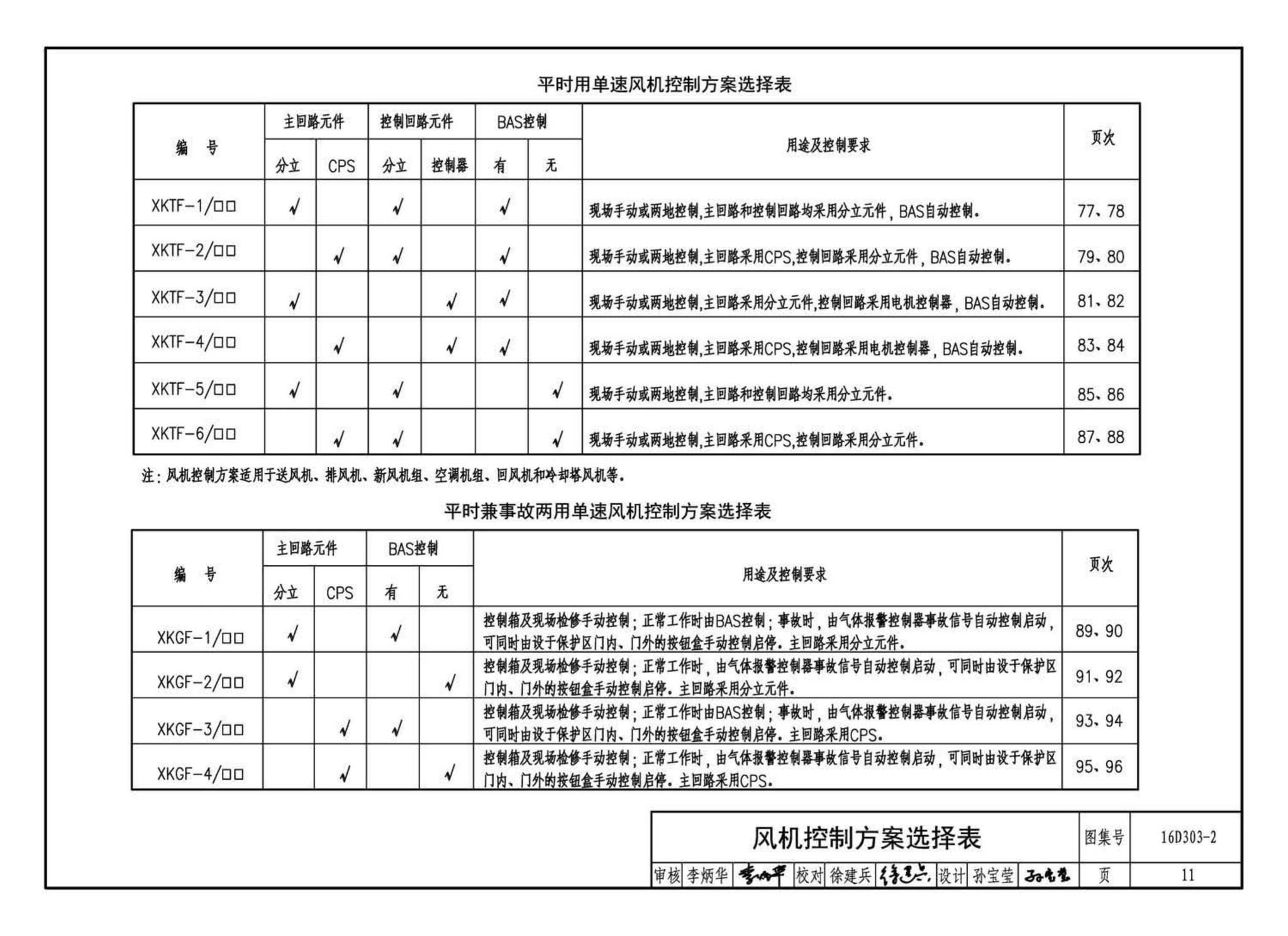 16D303-2--常用风机控制电路图