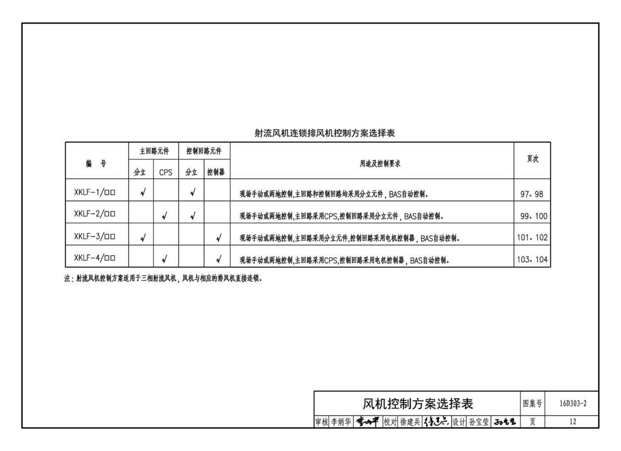 16D303-2--常用风机控制电路图