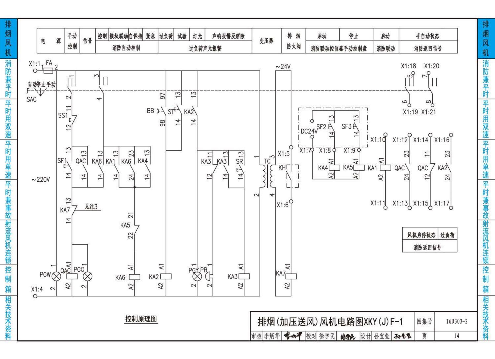 16D303-2--常用风机控制电路图