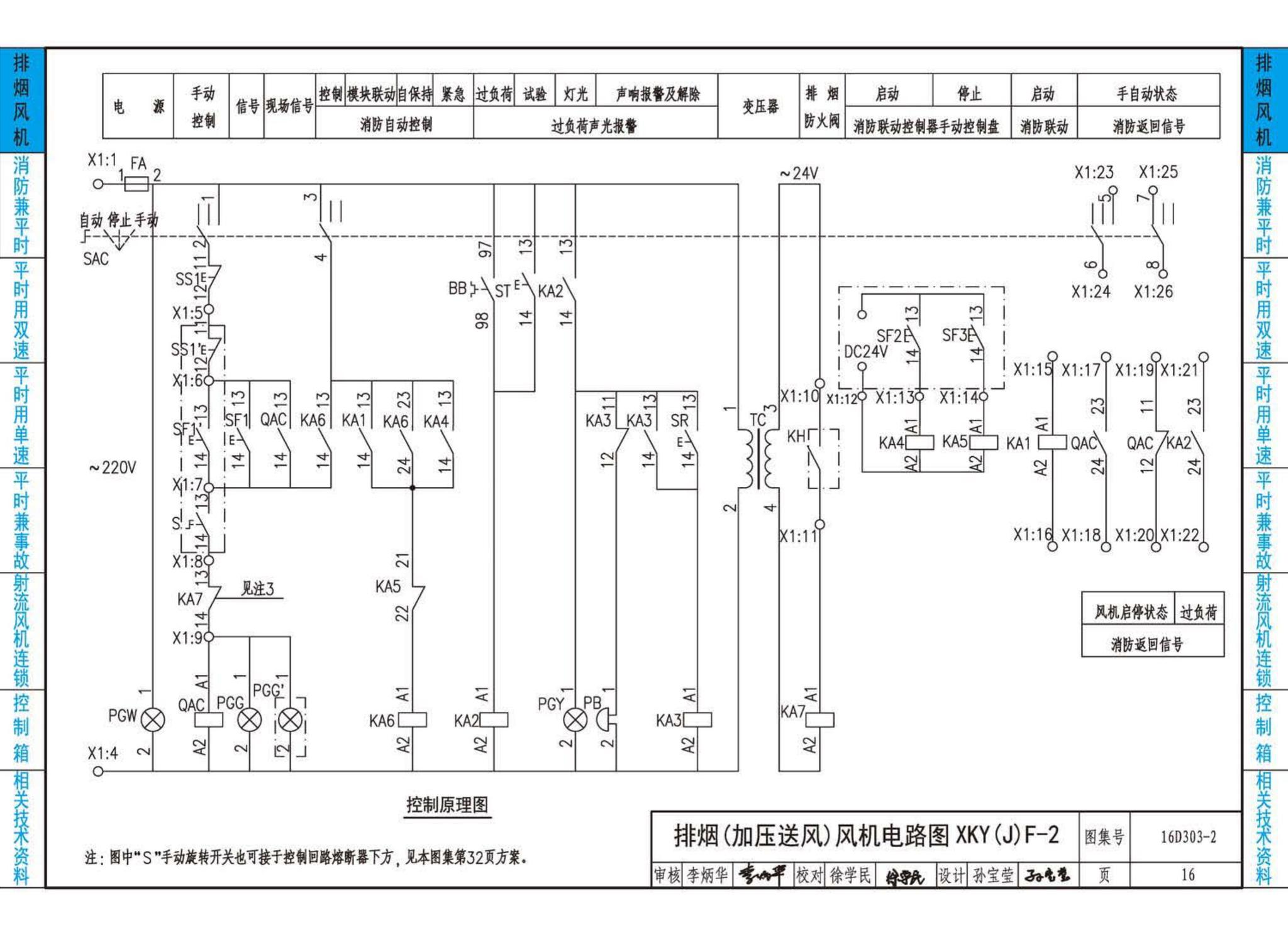 16D303-2--常用风机控制电路图