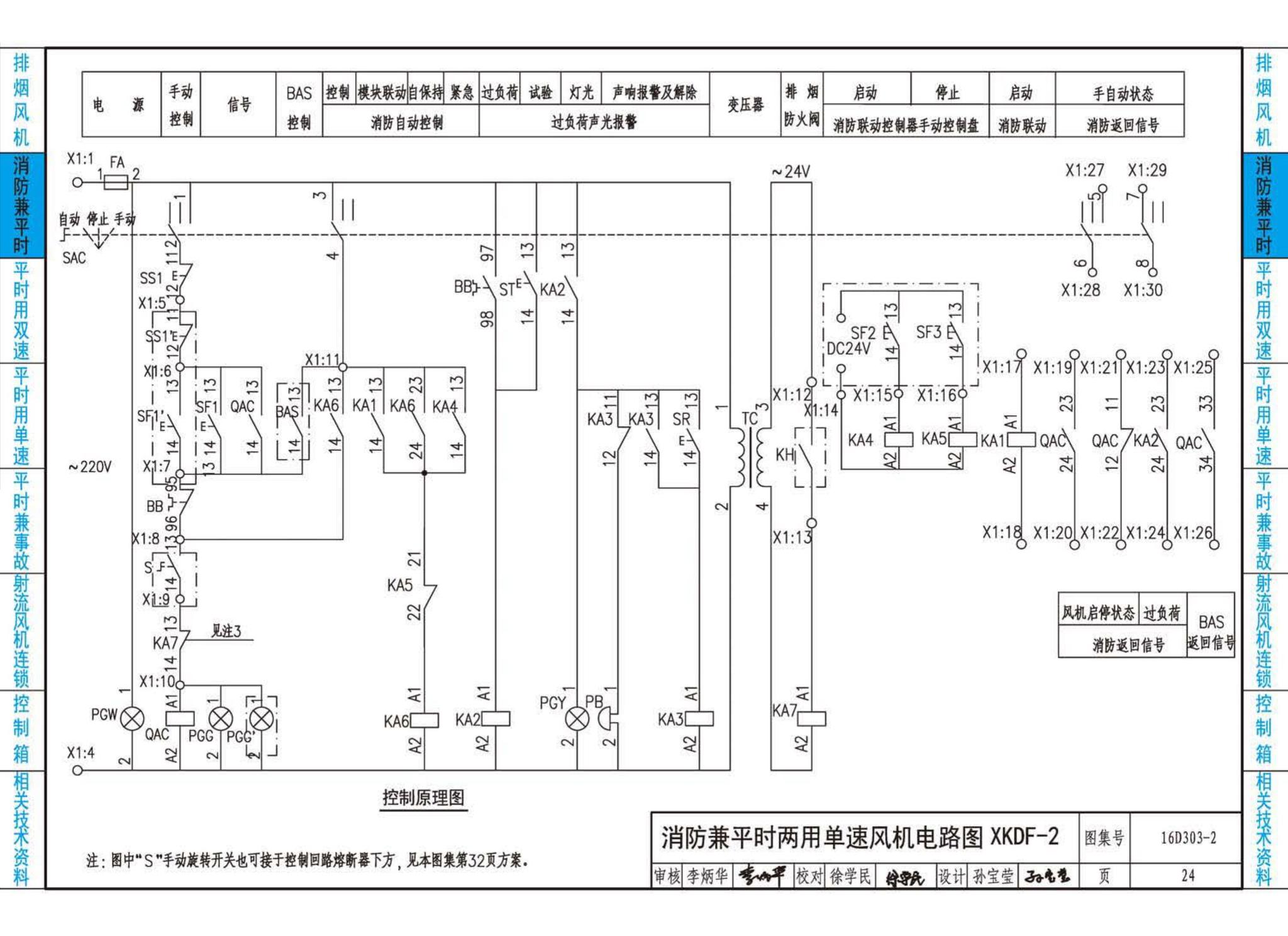 16D303-2--常用风机控制电路图