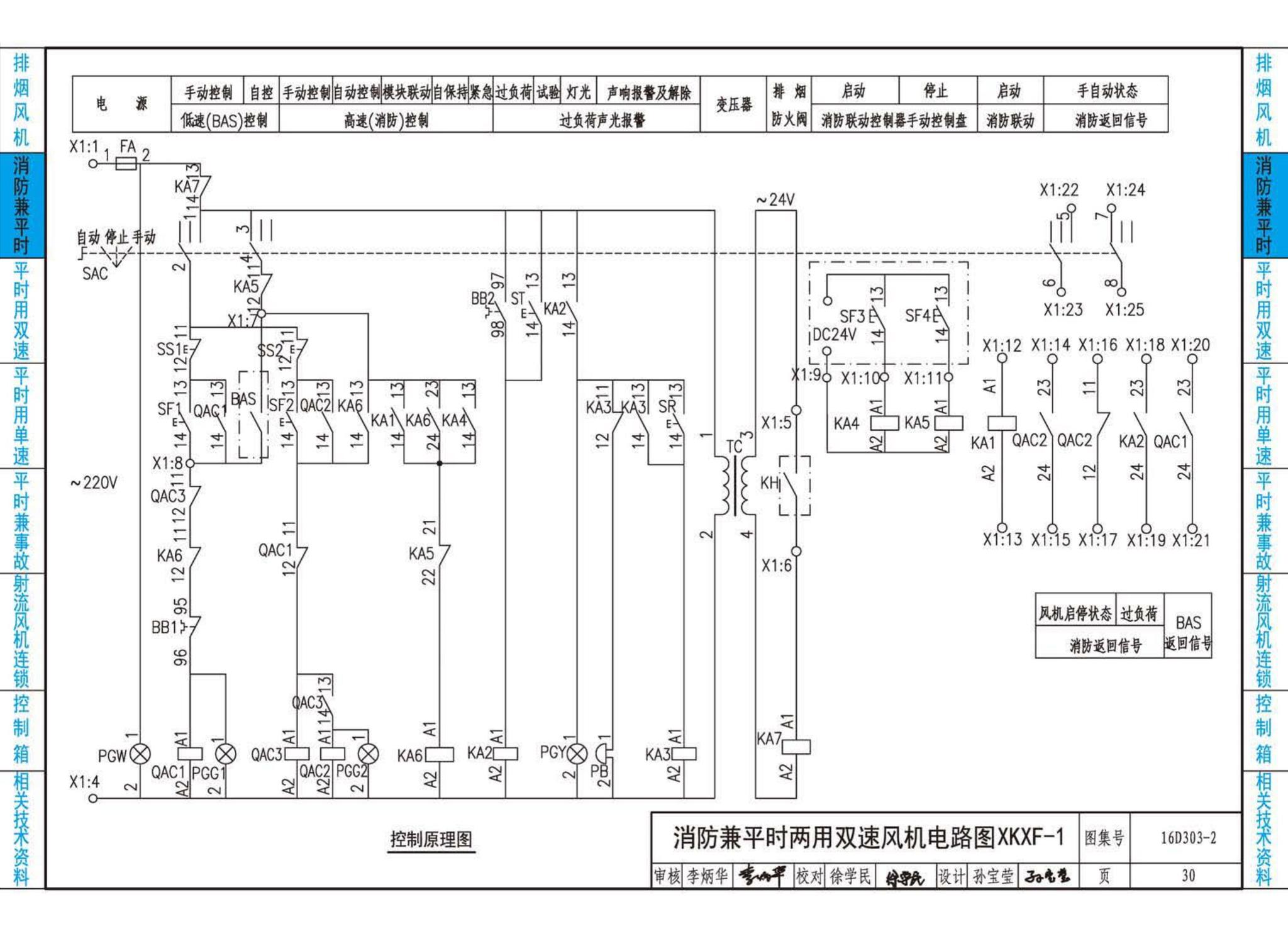 16D303-2--常用风机控制电路图